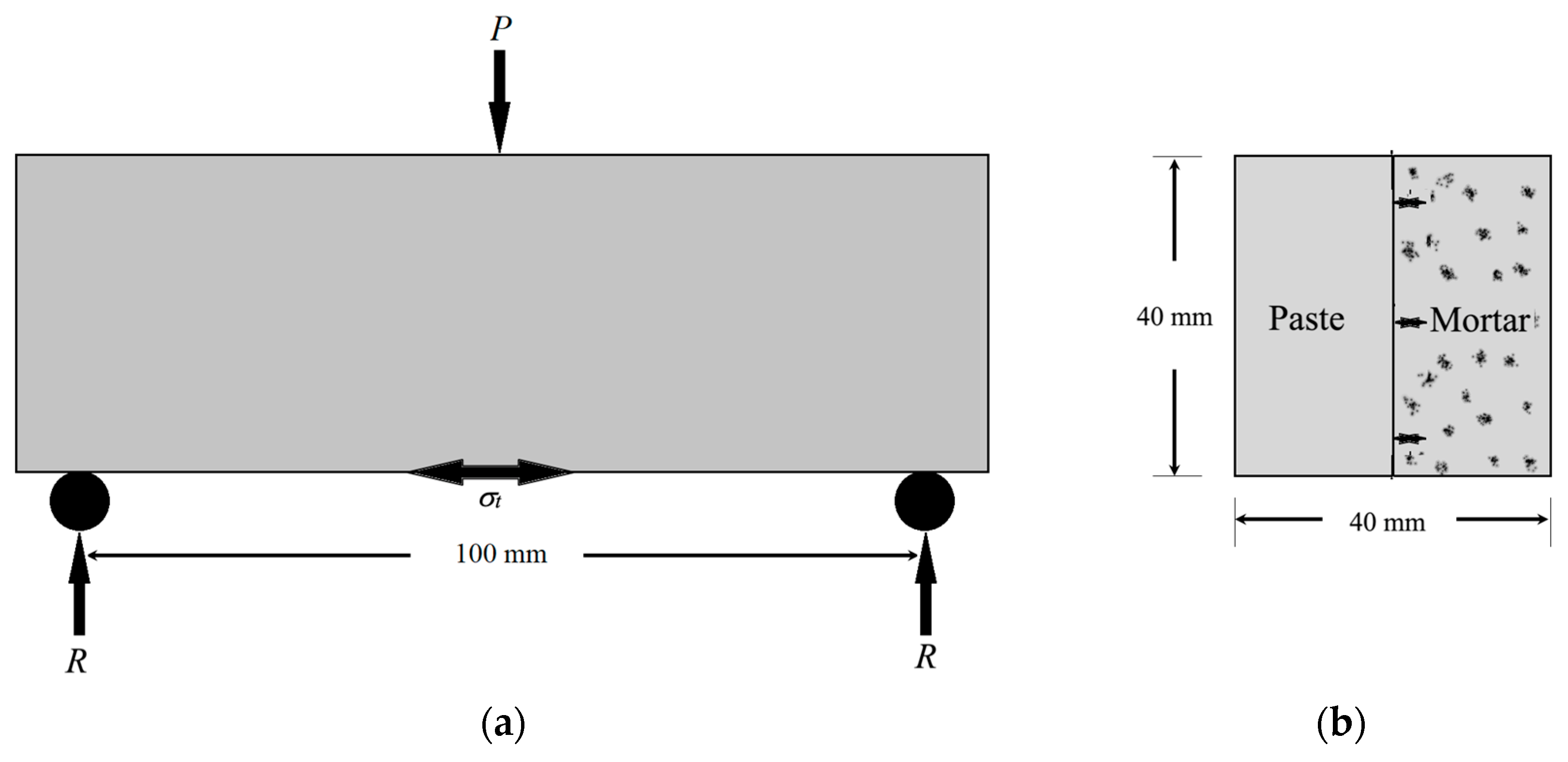 Buildings 14 02307 g003
