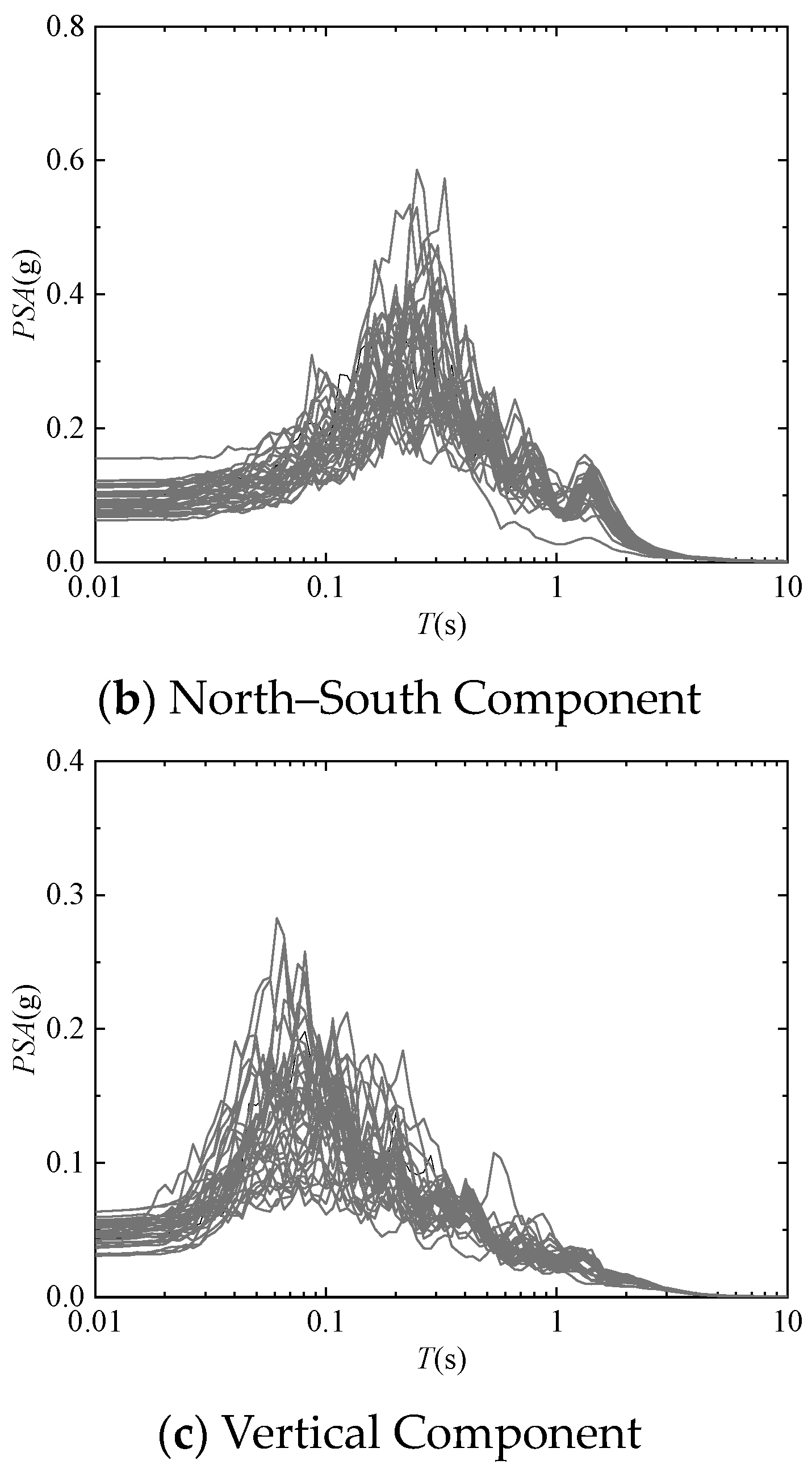 Buildings 14 02308 g003b