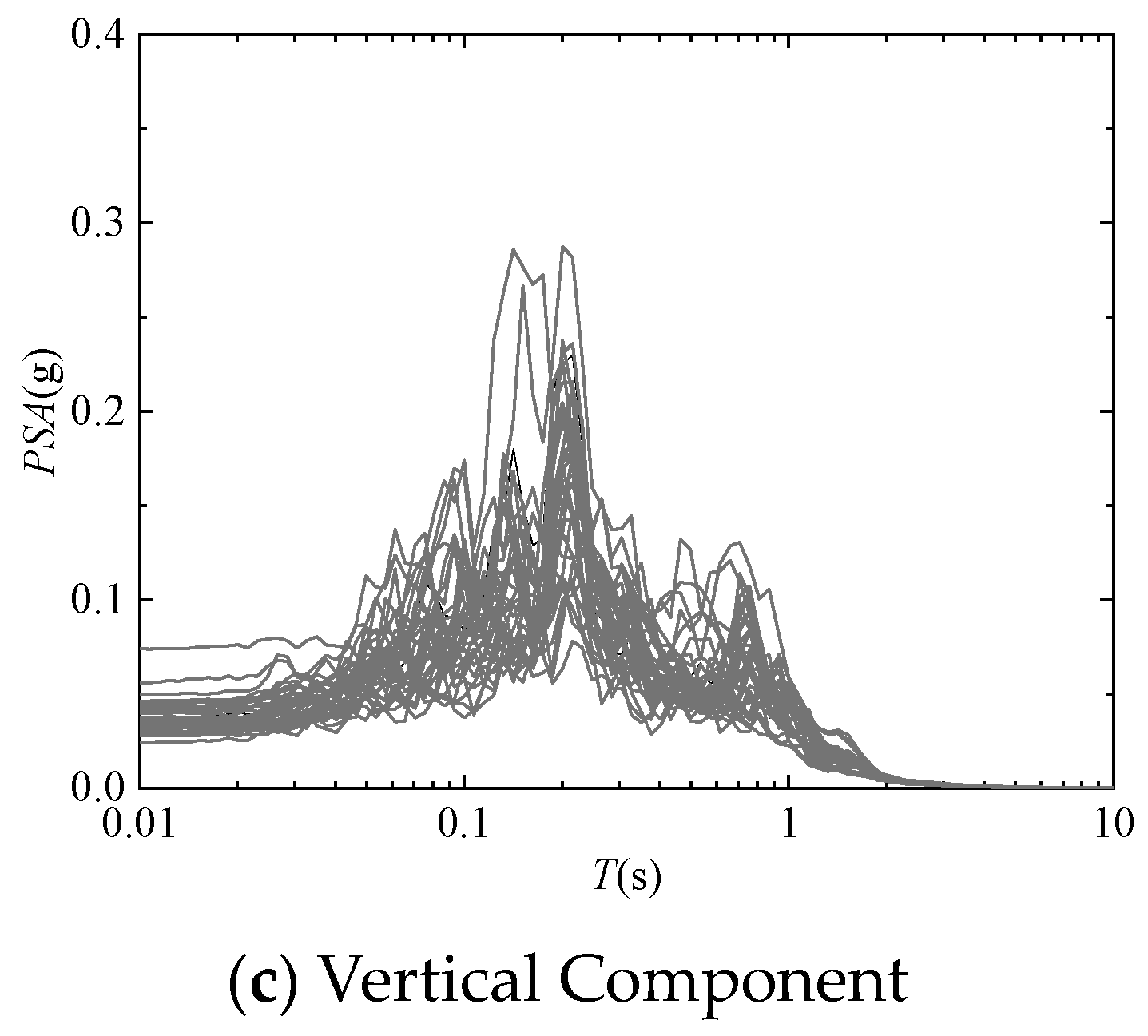 Buildings 14 02308 g004b