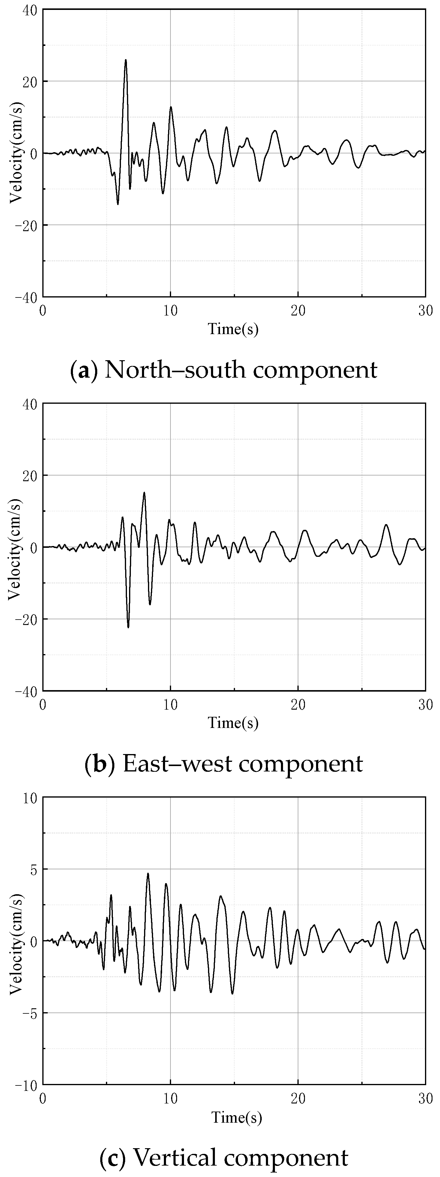 Buildings 14 02308 g007