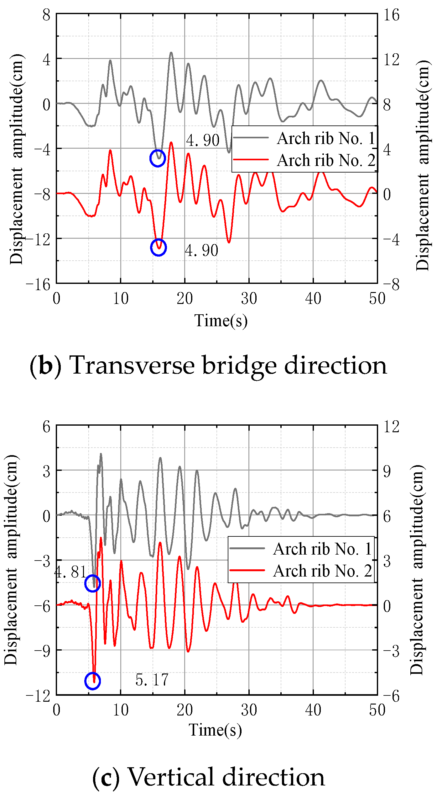 Buildings 14 02308 g015b