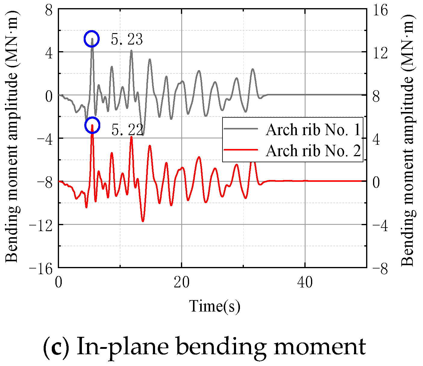 Buildings 14 02308 g016b