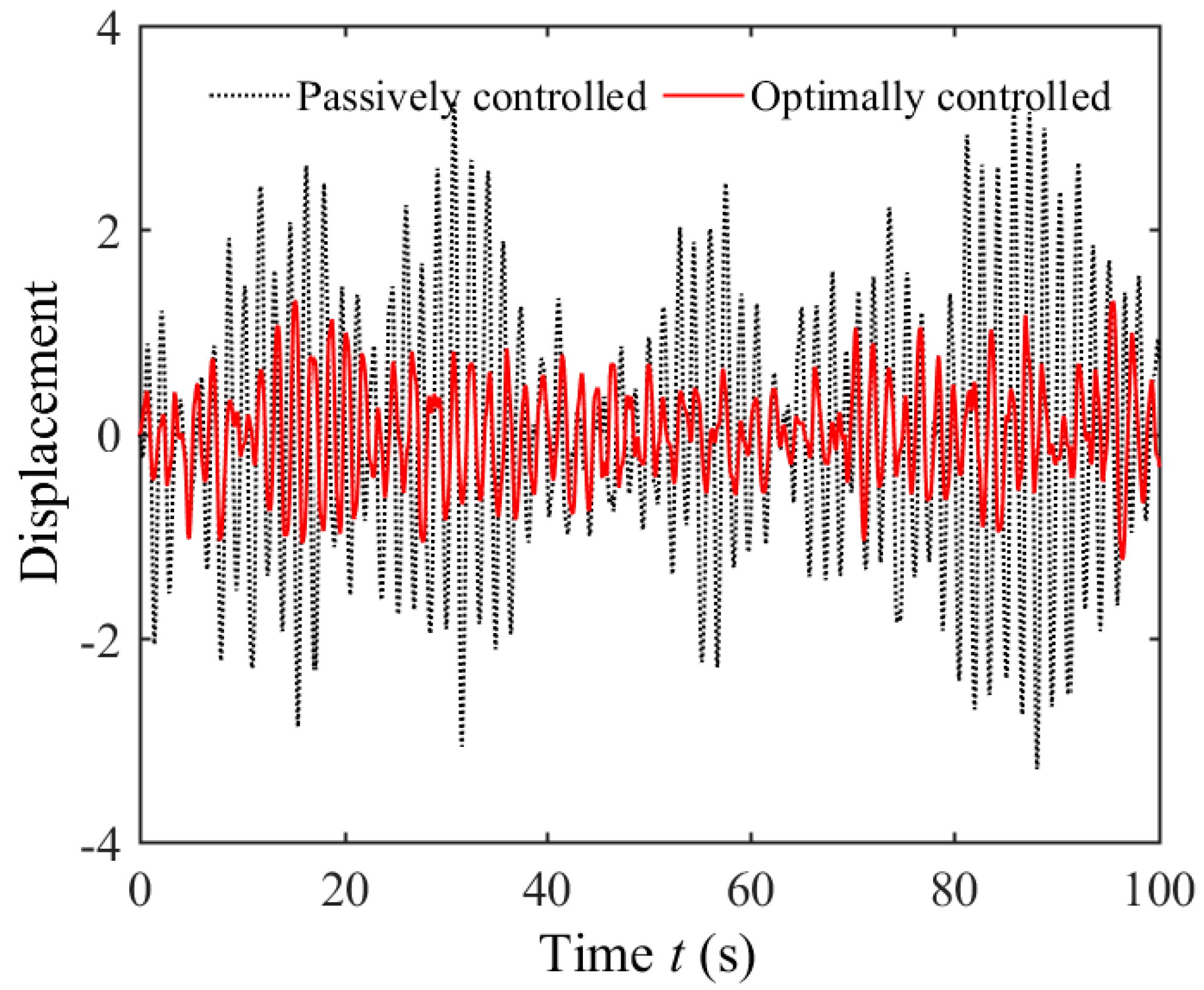 Buildings 14 02309 g003