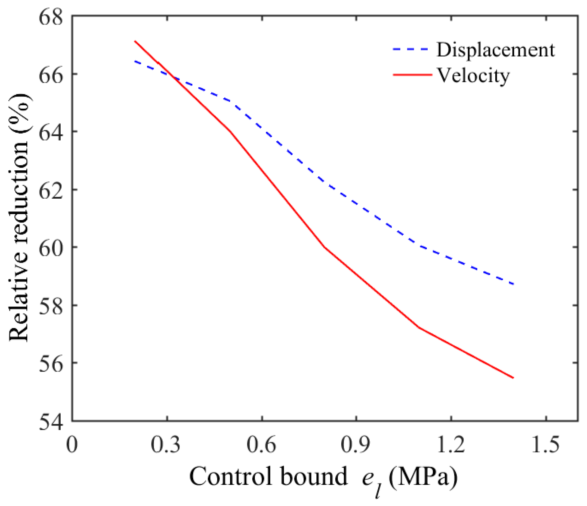 Buildings 14 02309 g010
