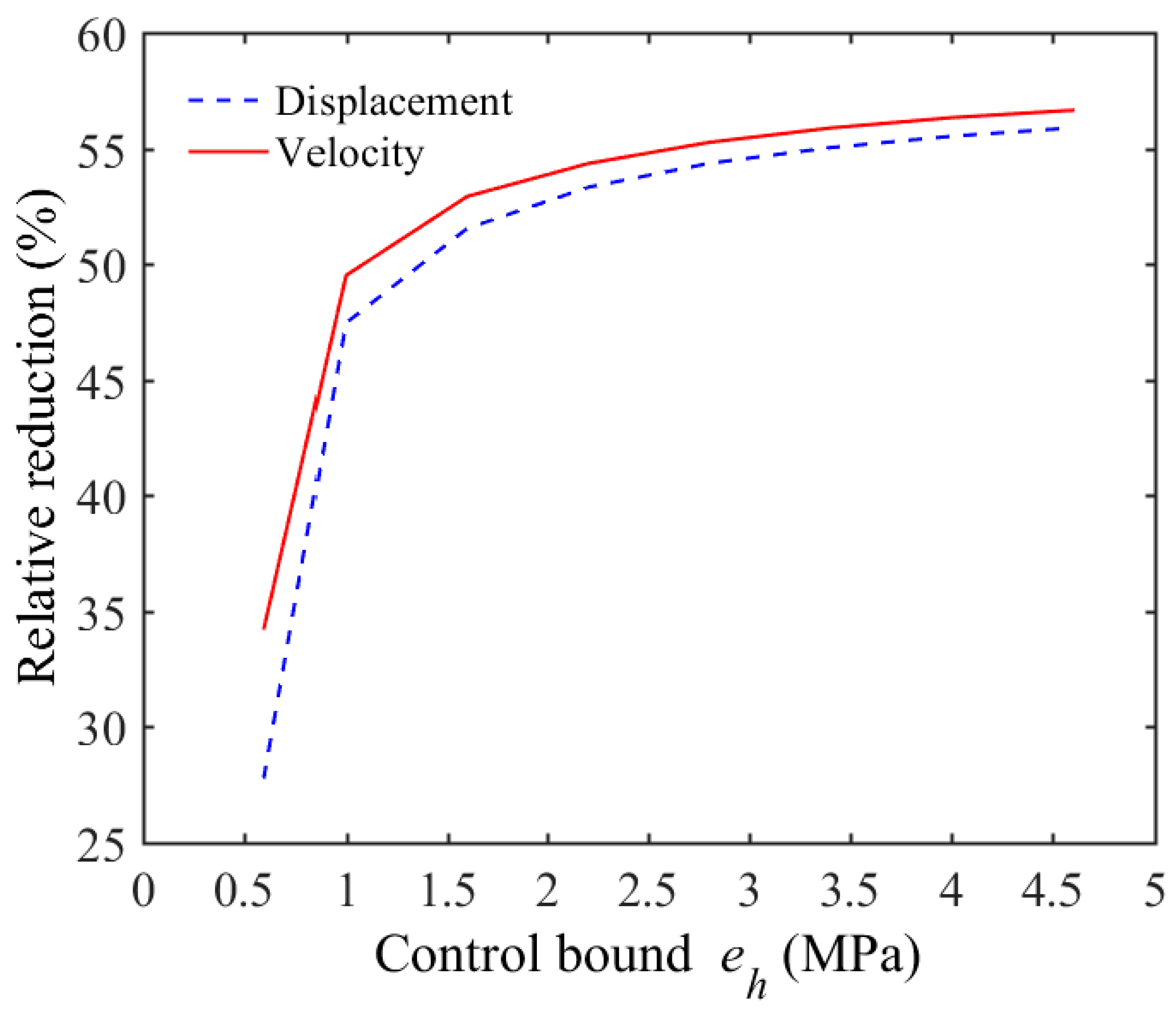 Buildings 14 02309 g015