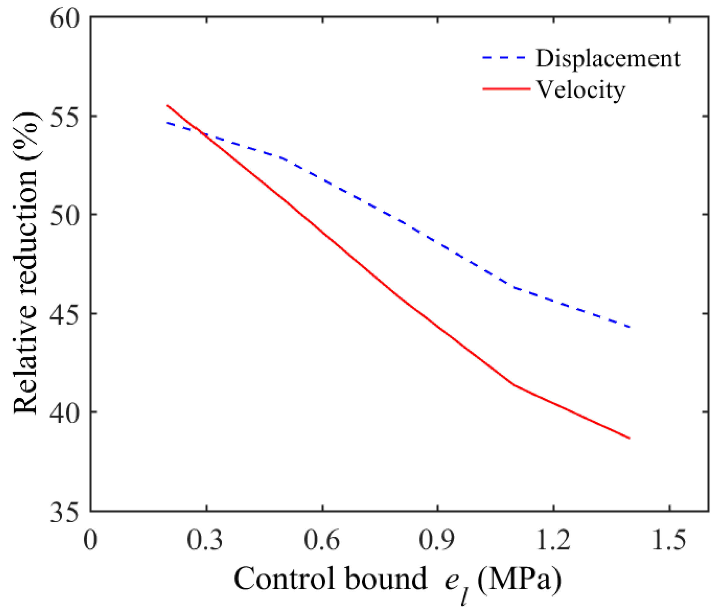 Buildings 14 02309 g018