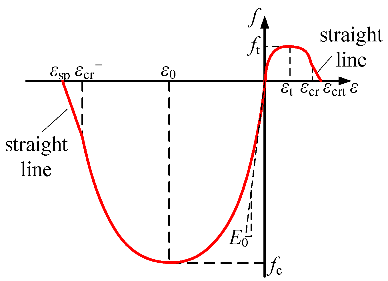 Buildings 14 02310 g002