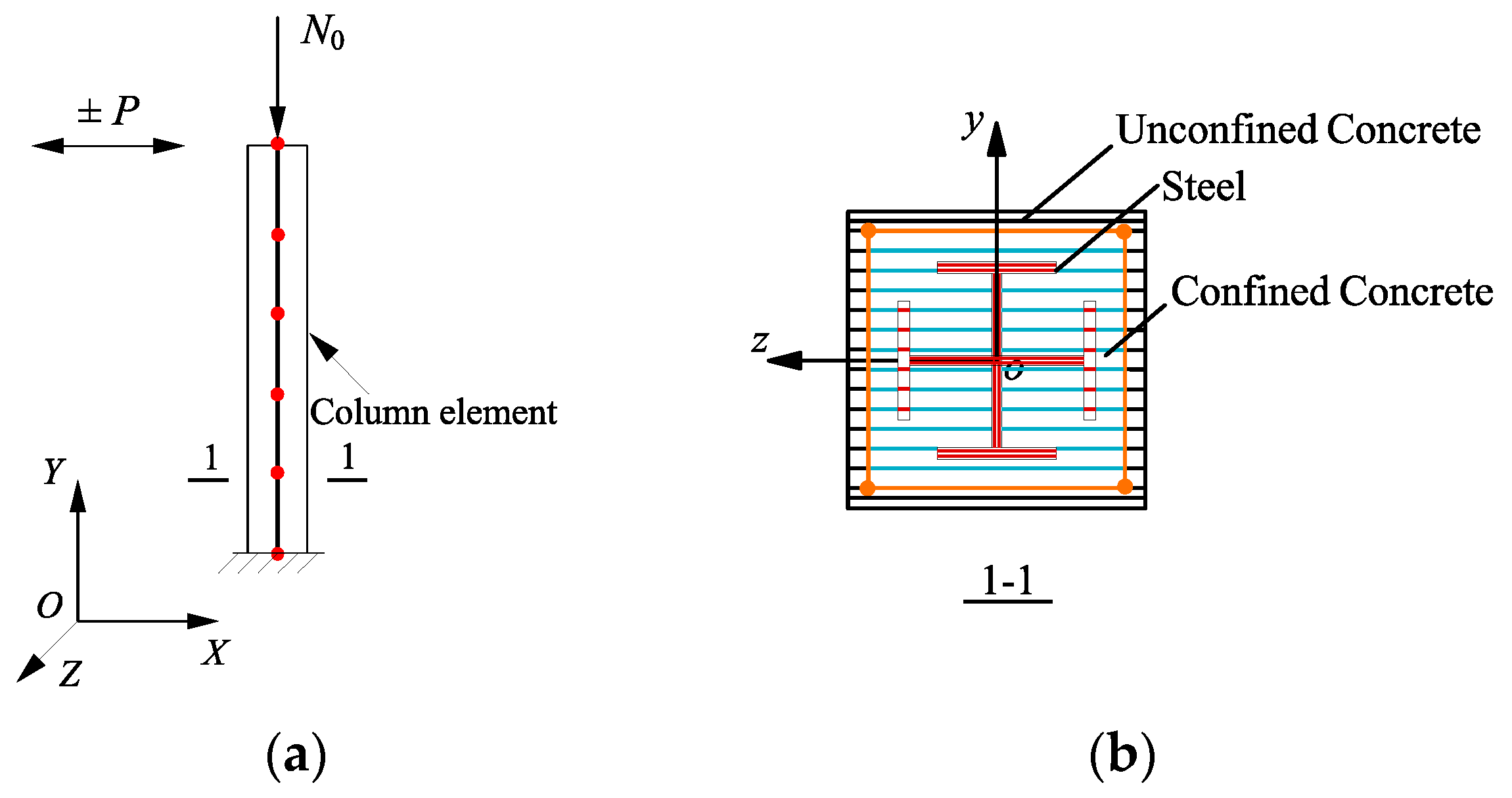 Buildings 14 02310 g003
