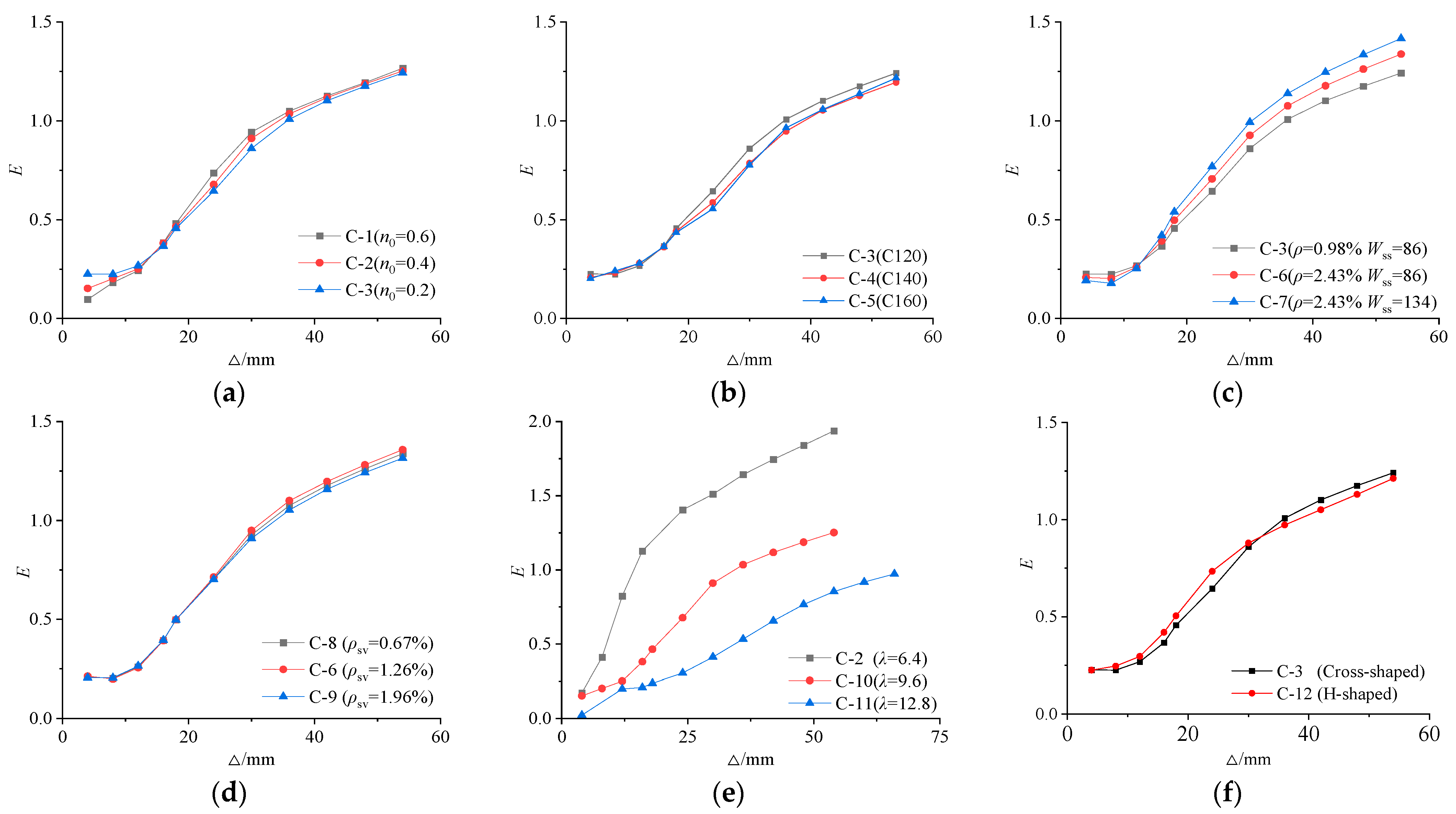 Buildings 14 02310 g014