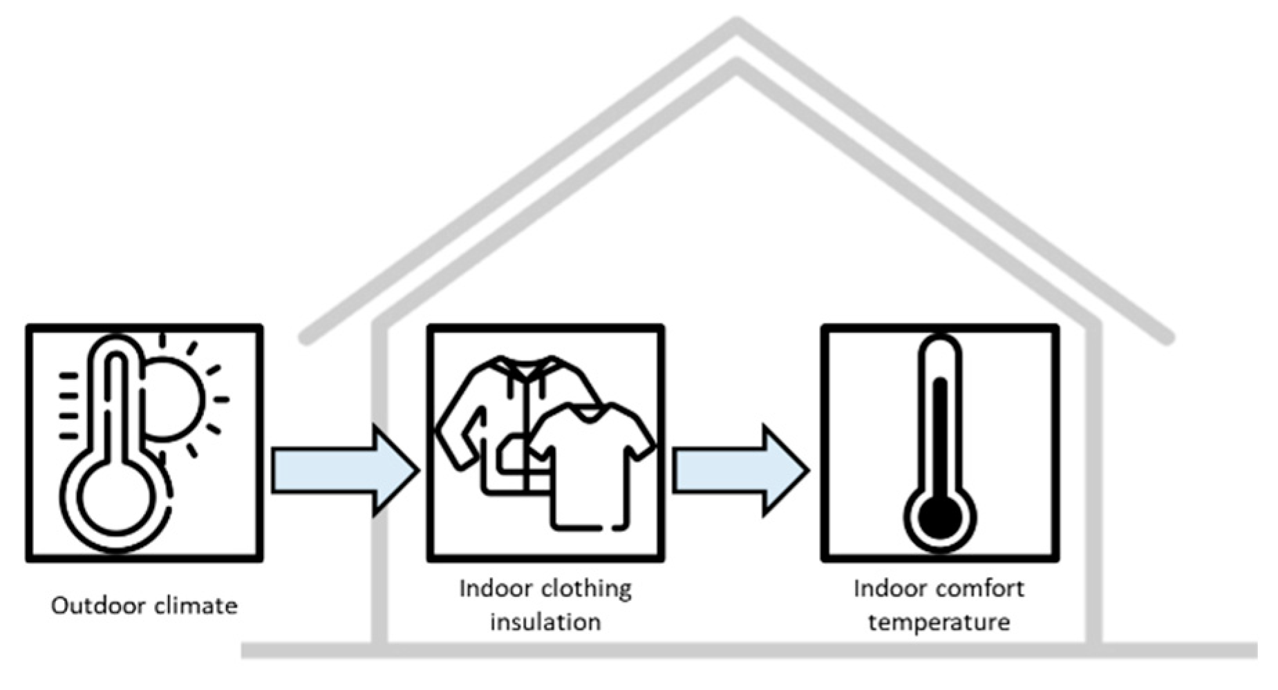 Buildings 14 02311 g001