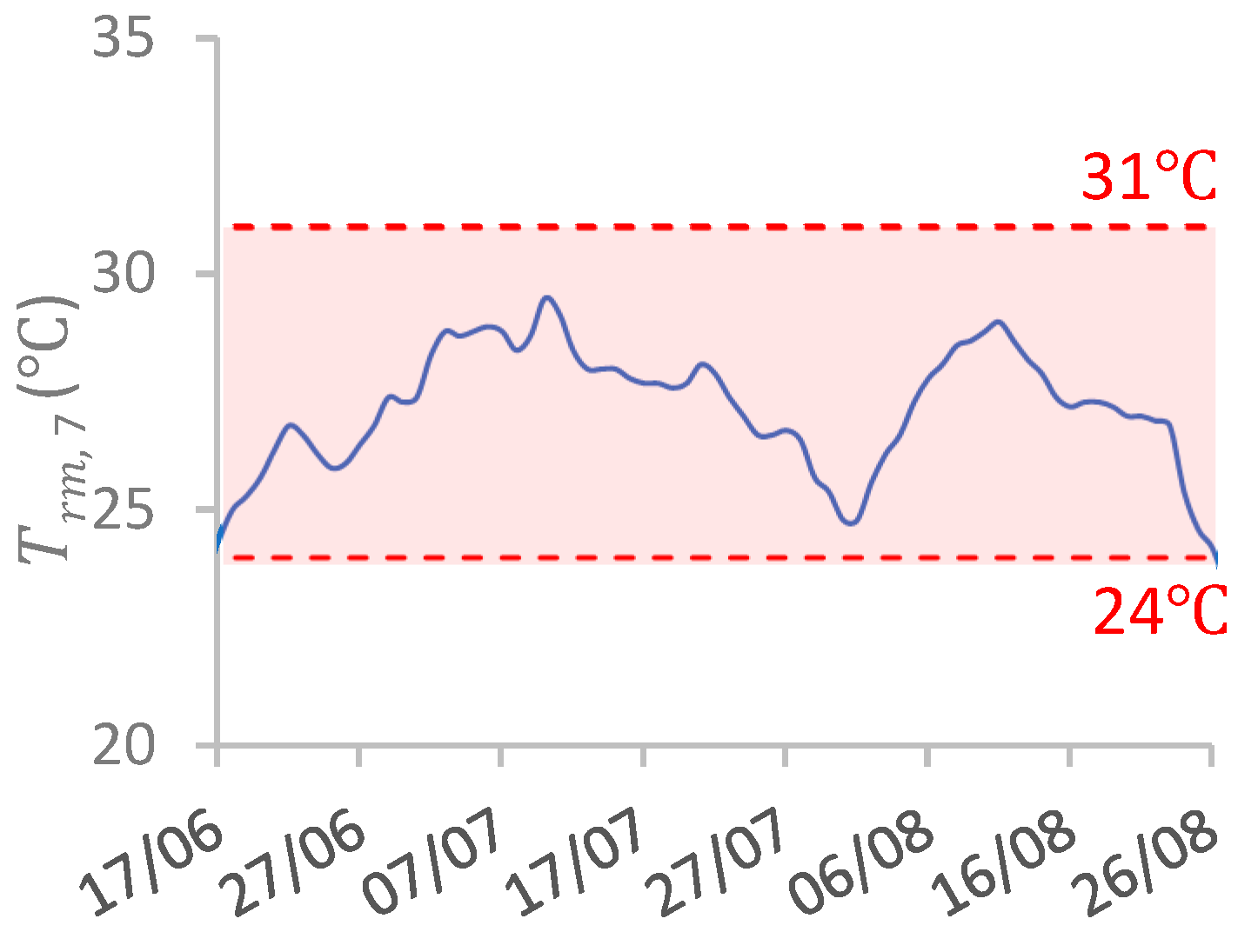 Buildings 14 02311 g006