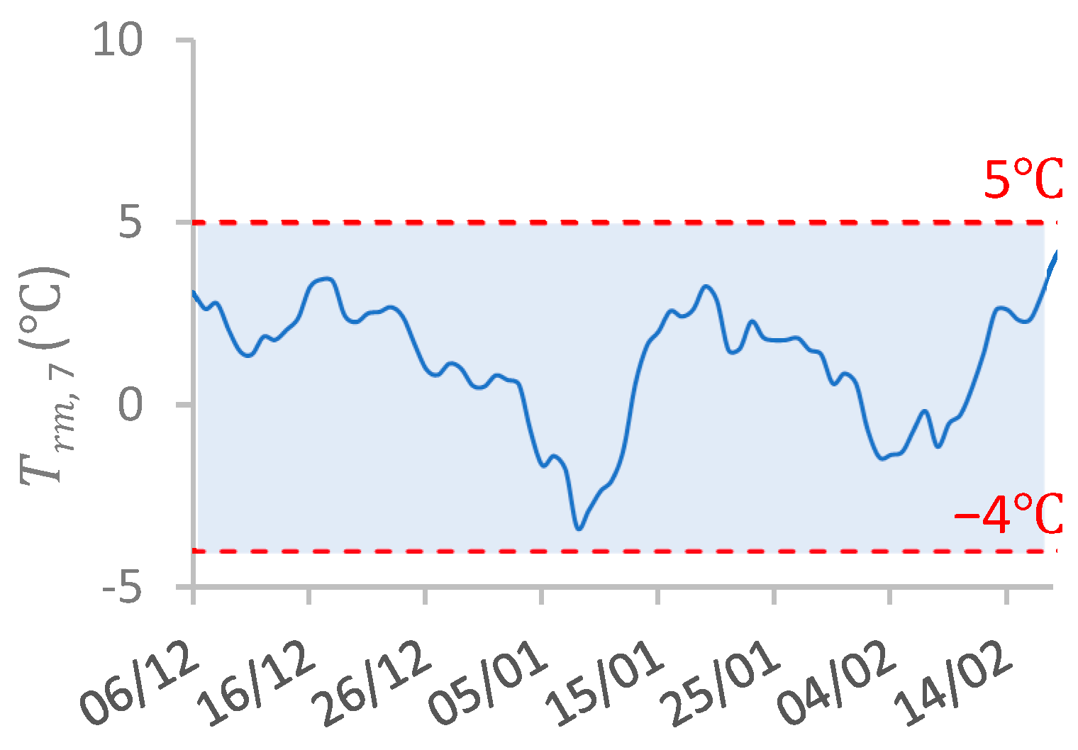 Buildings 14 02311 g007