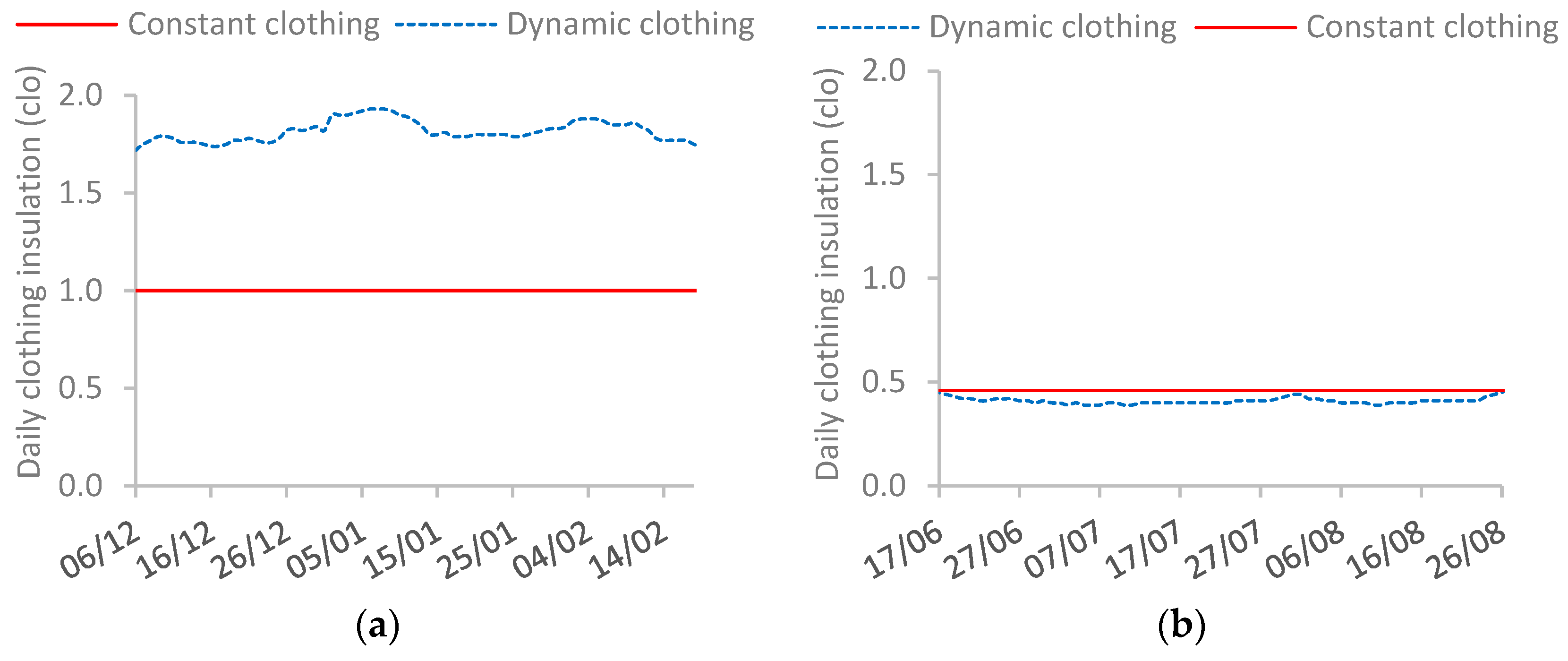 Buildings 14 02311 g008