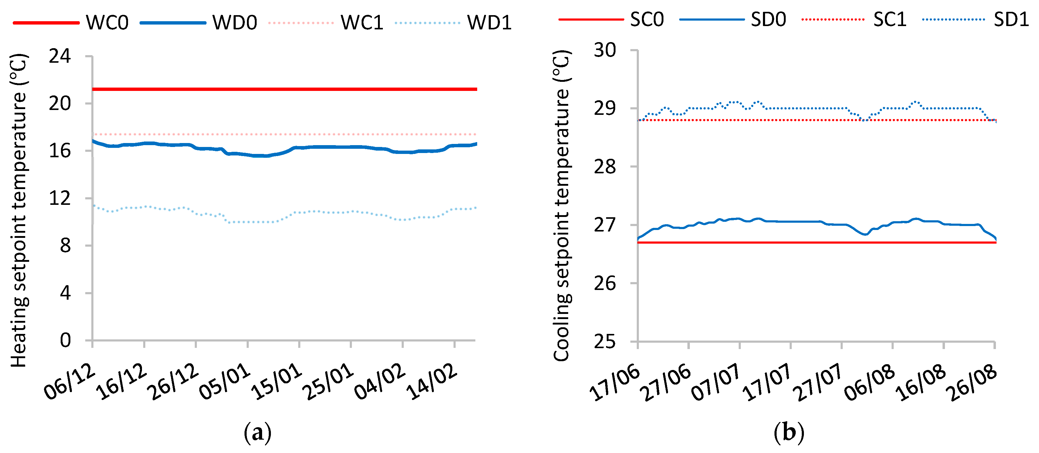 Buildings 14 02311 g009