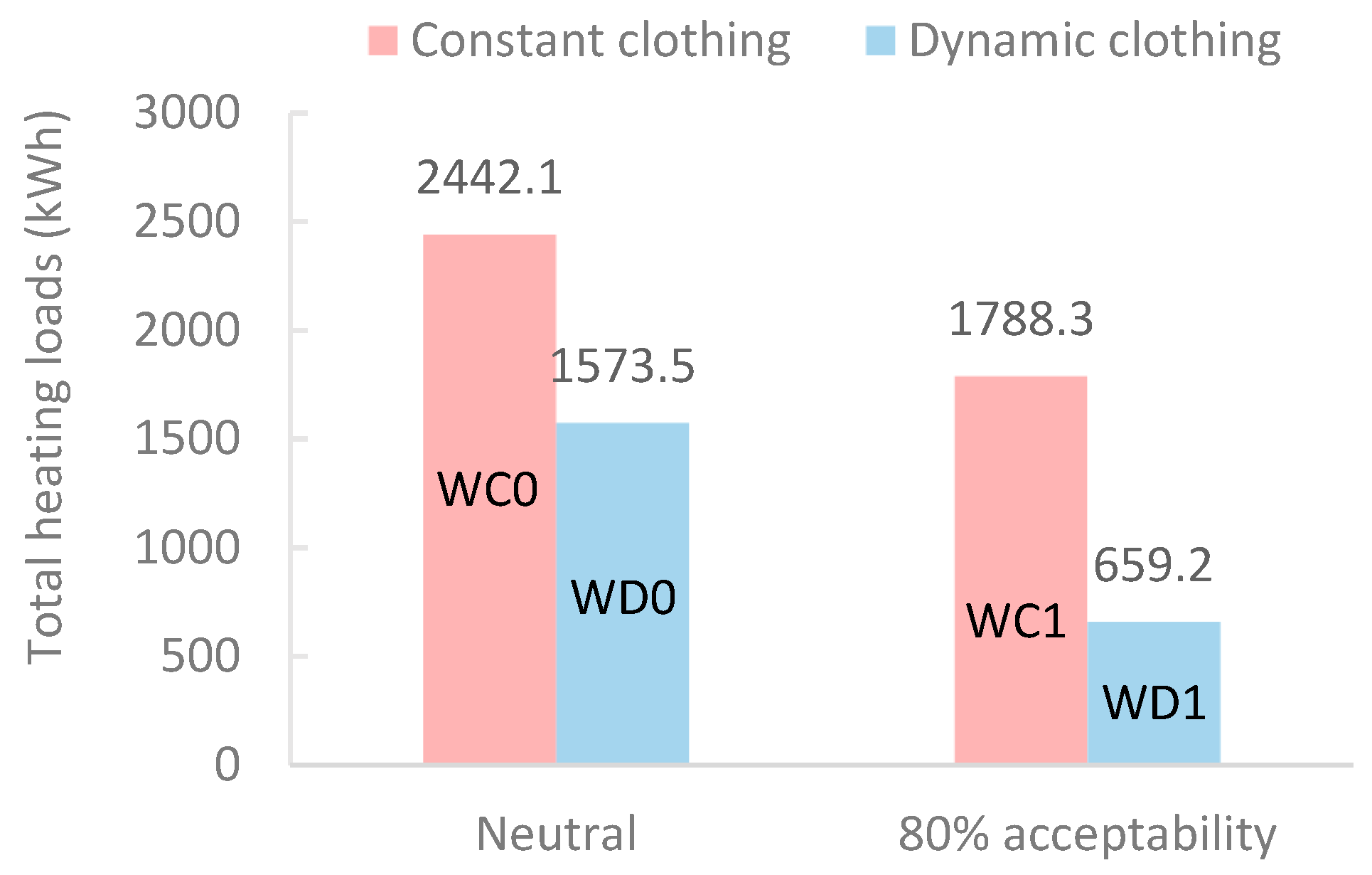 Buildings 14 02311 g010