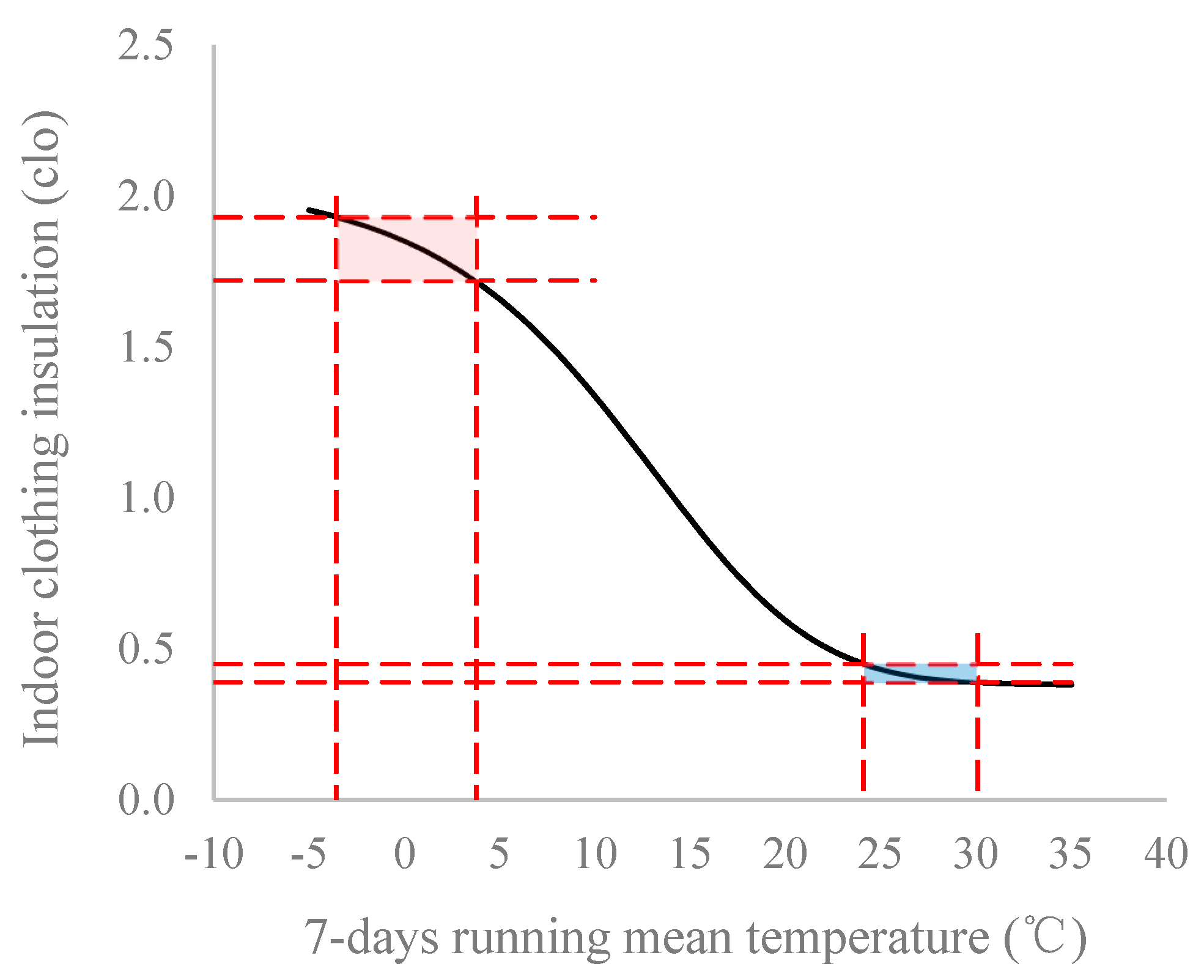 Buildings 14 02311 g013