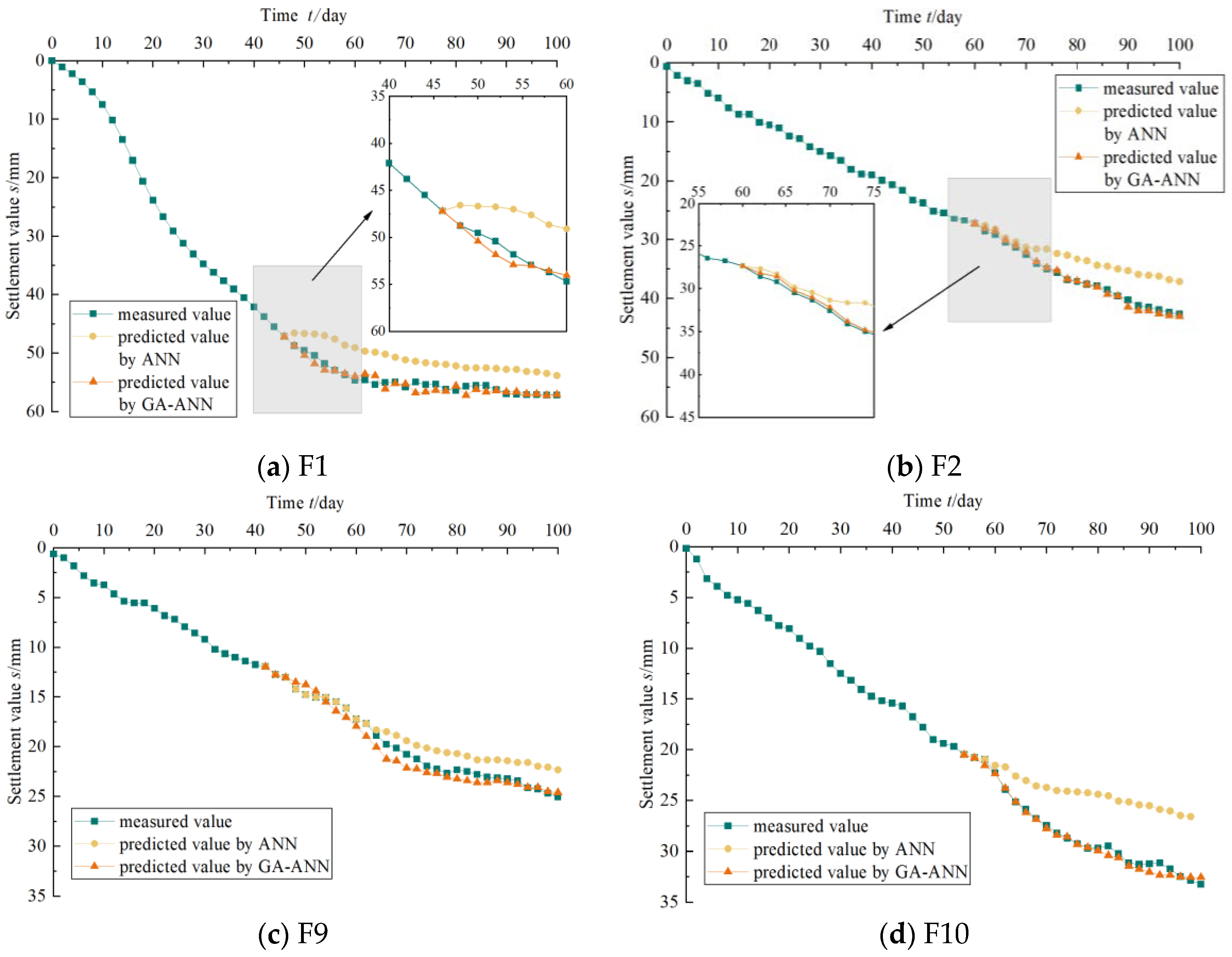 Buildings 14 02312 g006