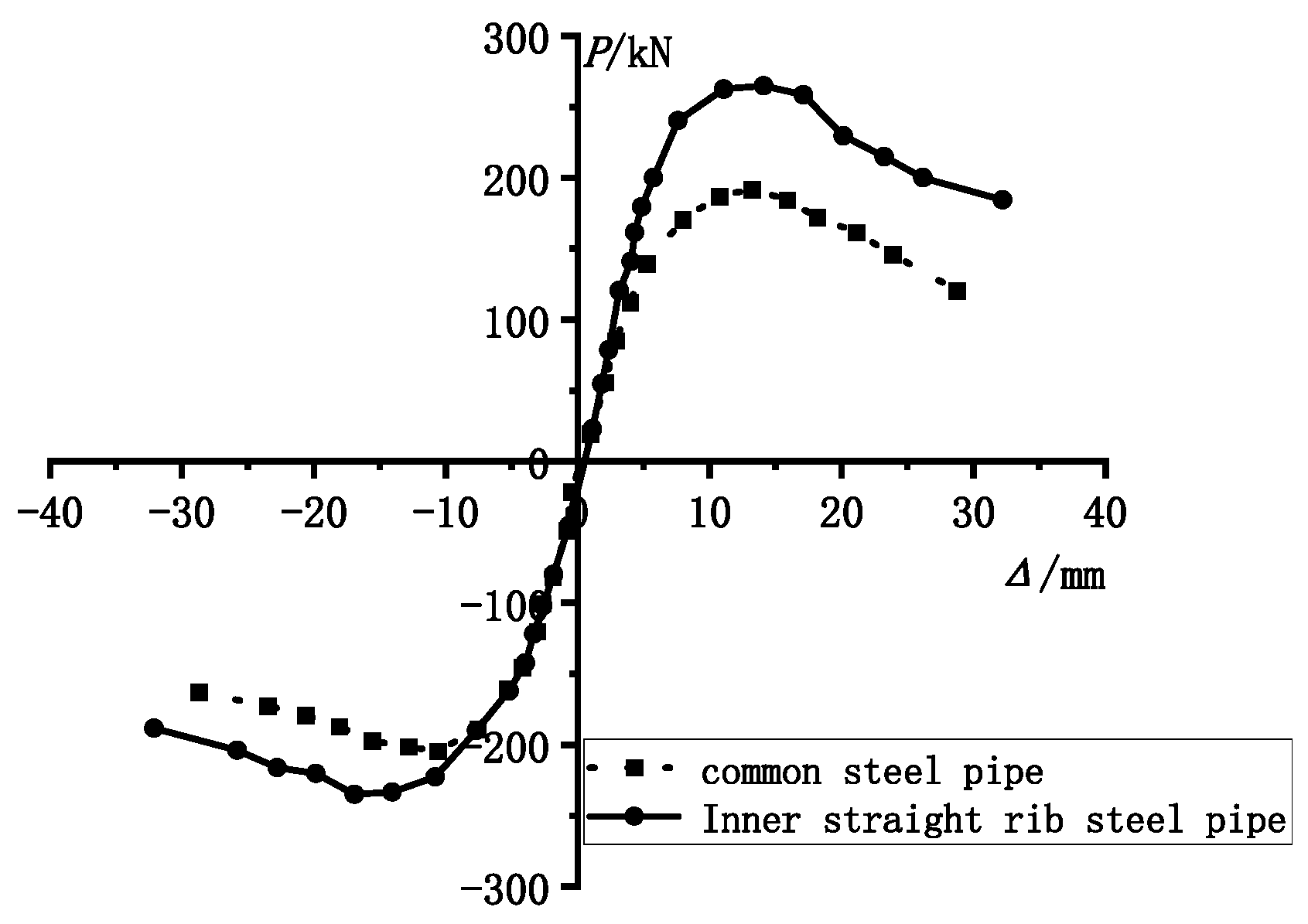 Buildings 14 02313 g008