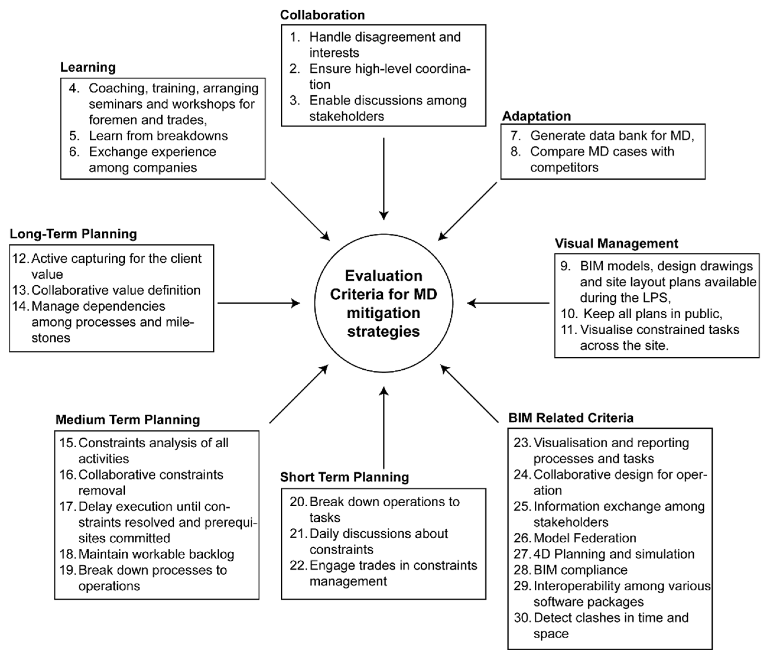 Buildings 14 02314 g002