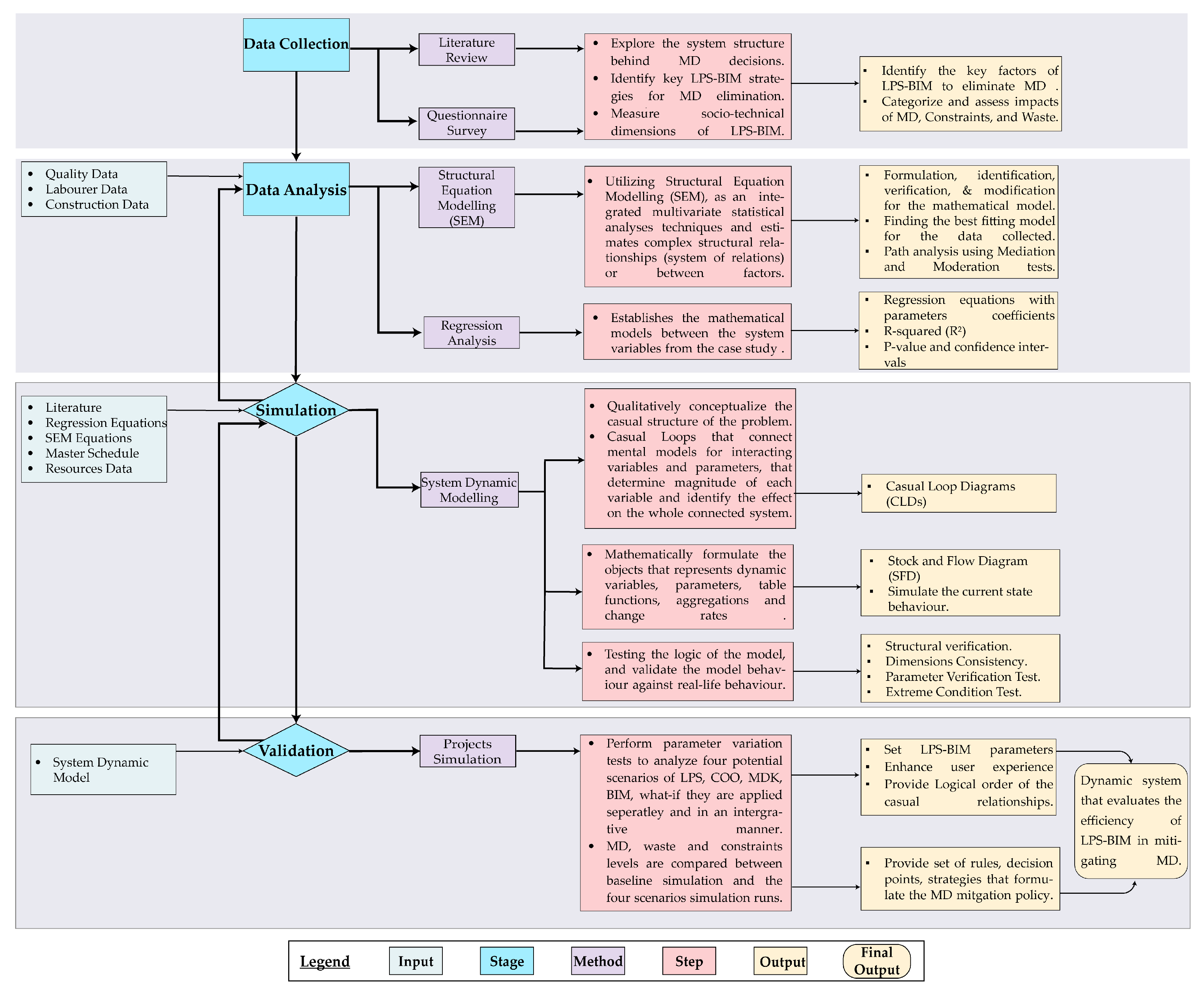 Buildings 14 02314 g003