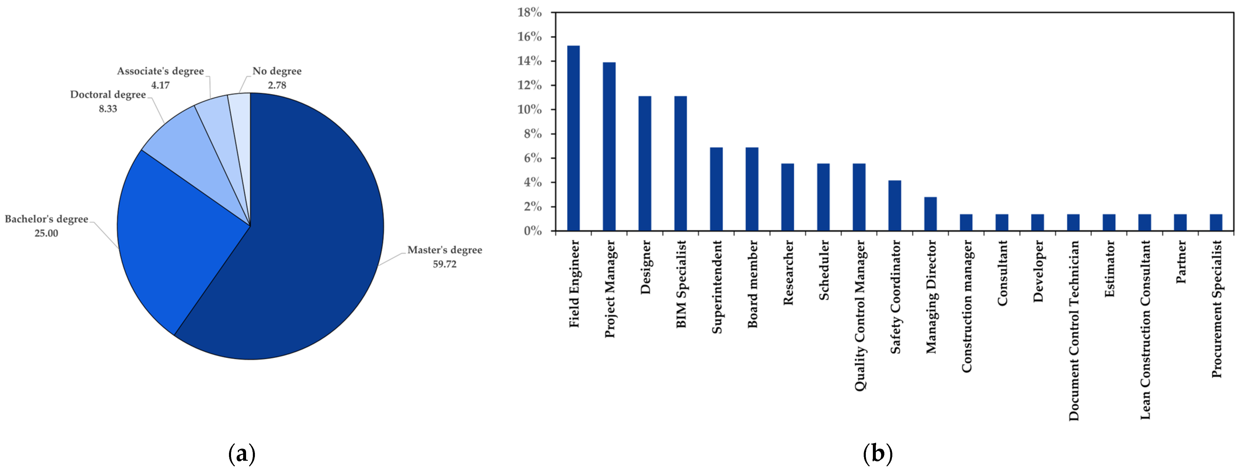 Buildings 14 02314 g004