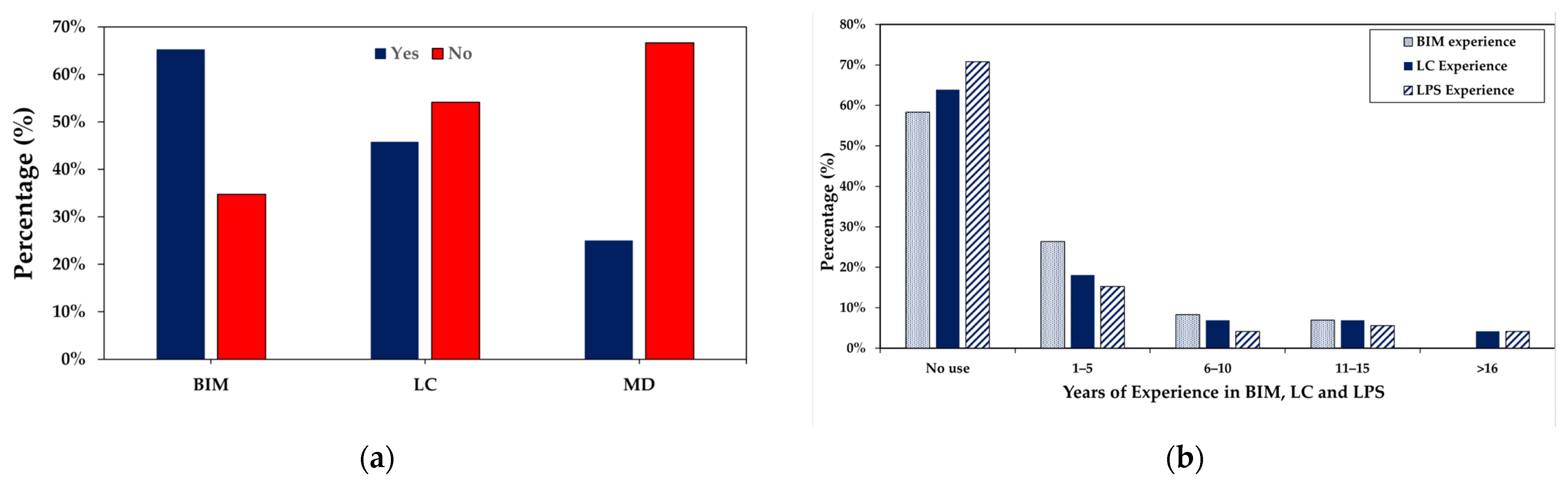 Buildings 14 02314 g005