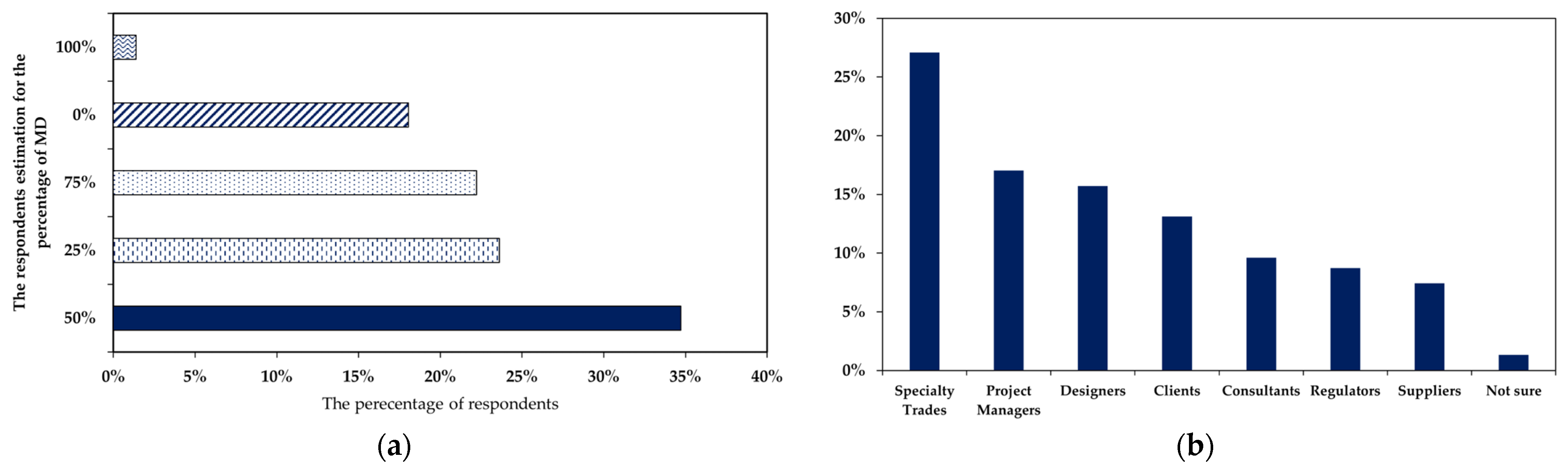 Buildings 14 02314 g006