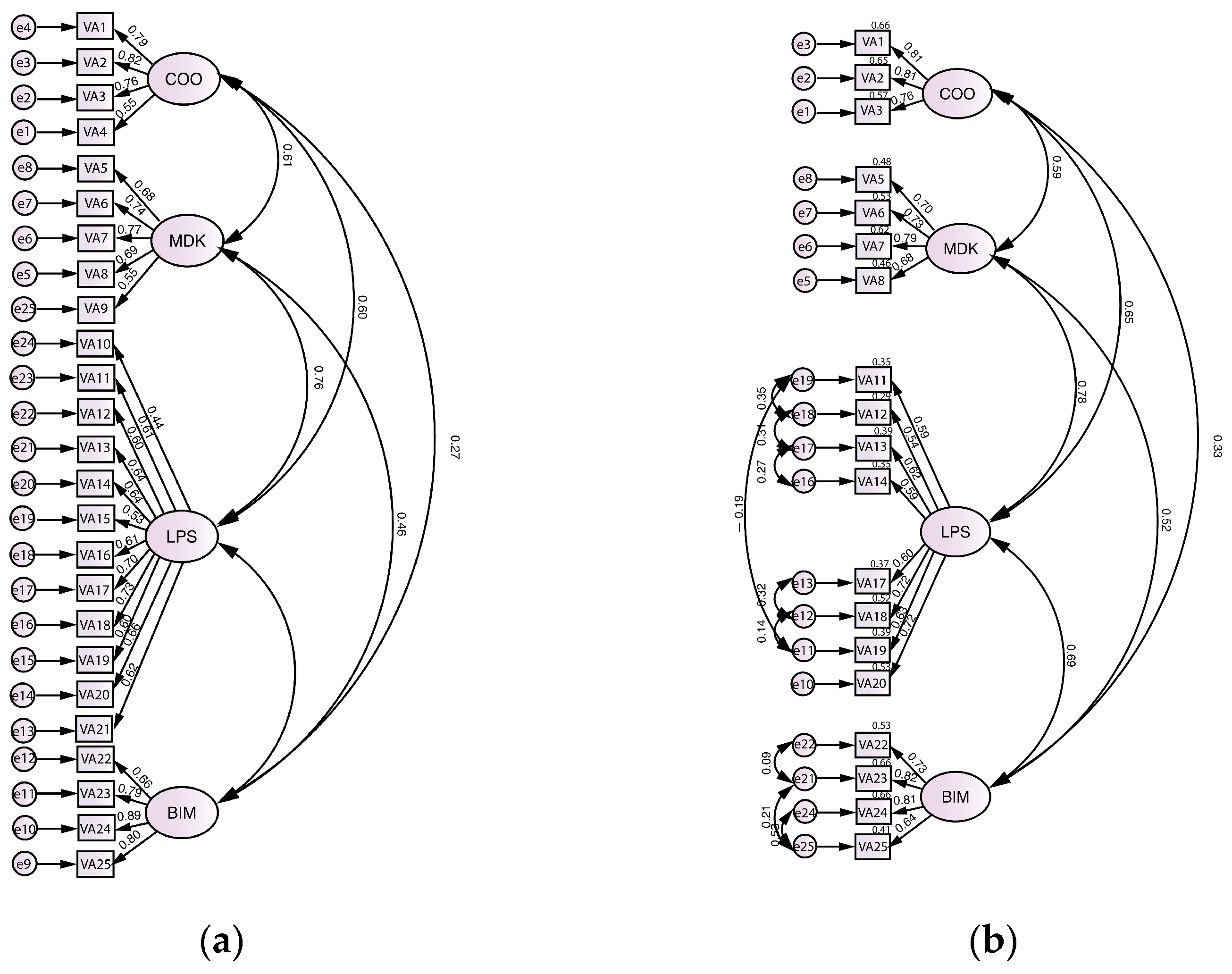 Buildings 14 02314 g007
