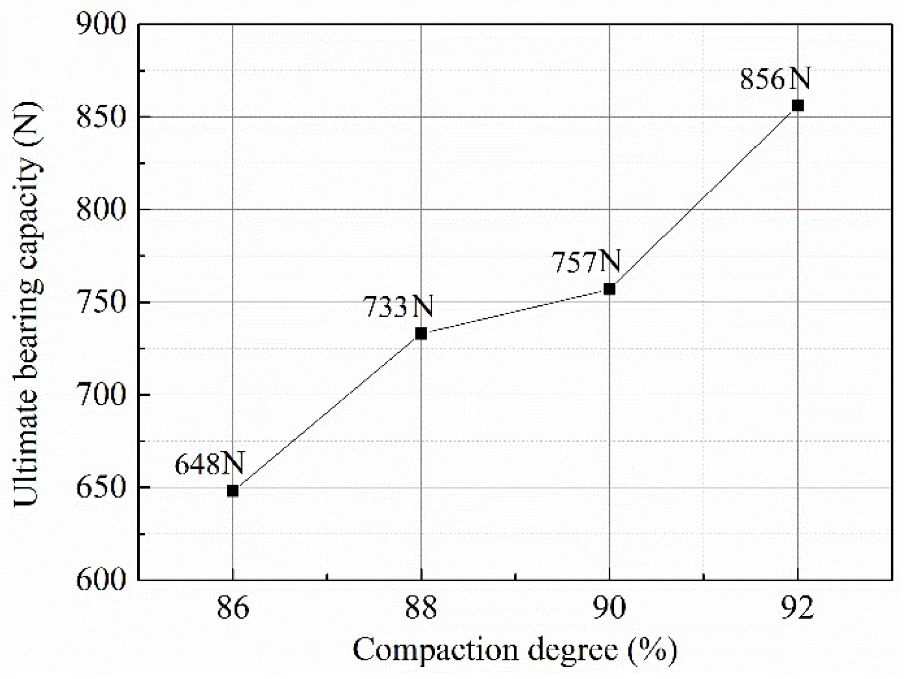 Buildings 14 02316 g006