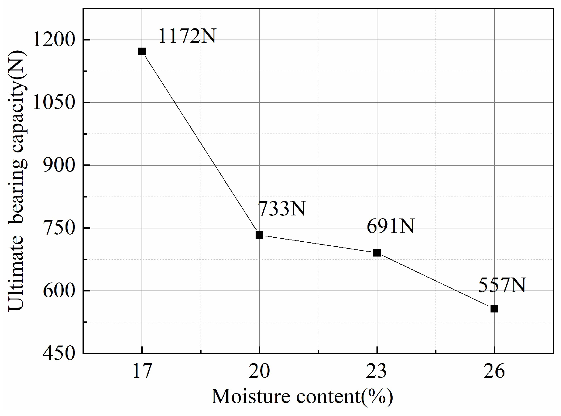 Buildings 14 02316 g007
