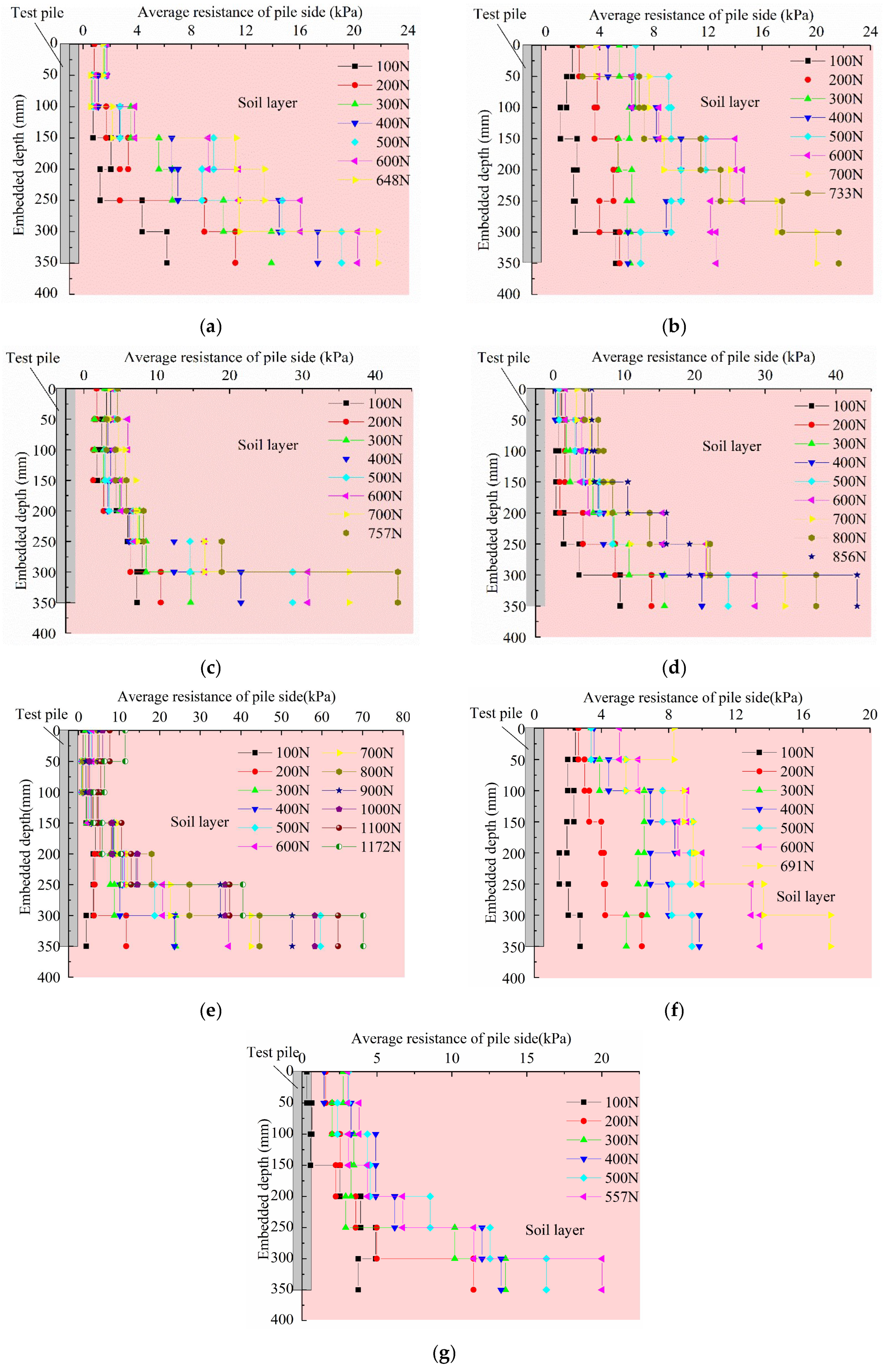 Buildings 14 02316 g009