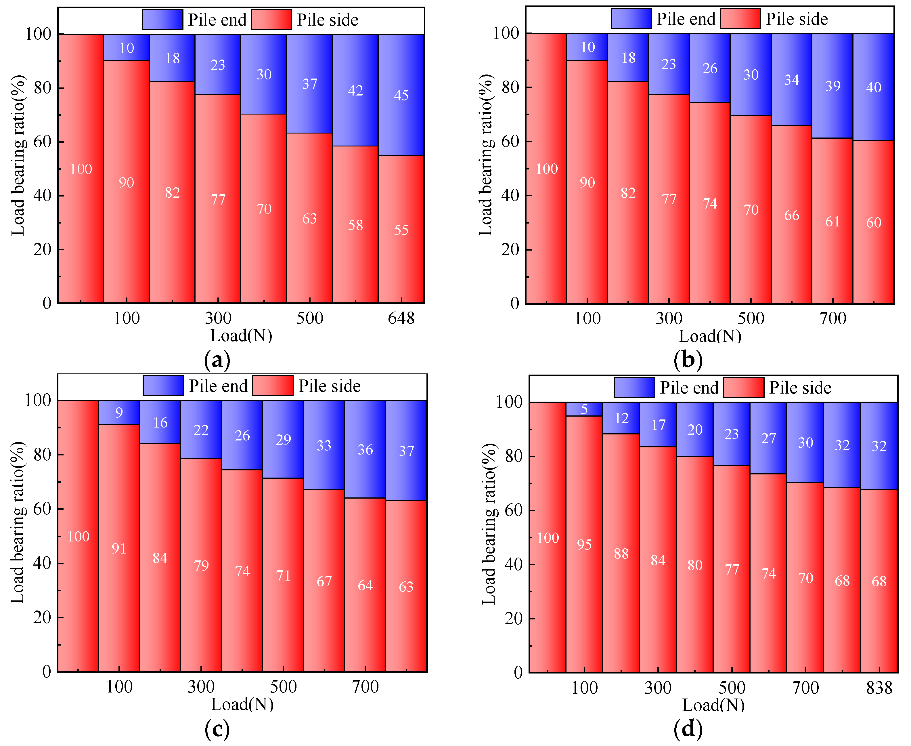 Buildings 14 02316 g010a
