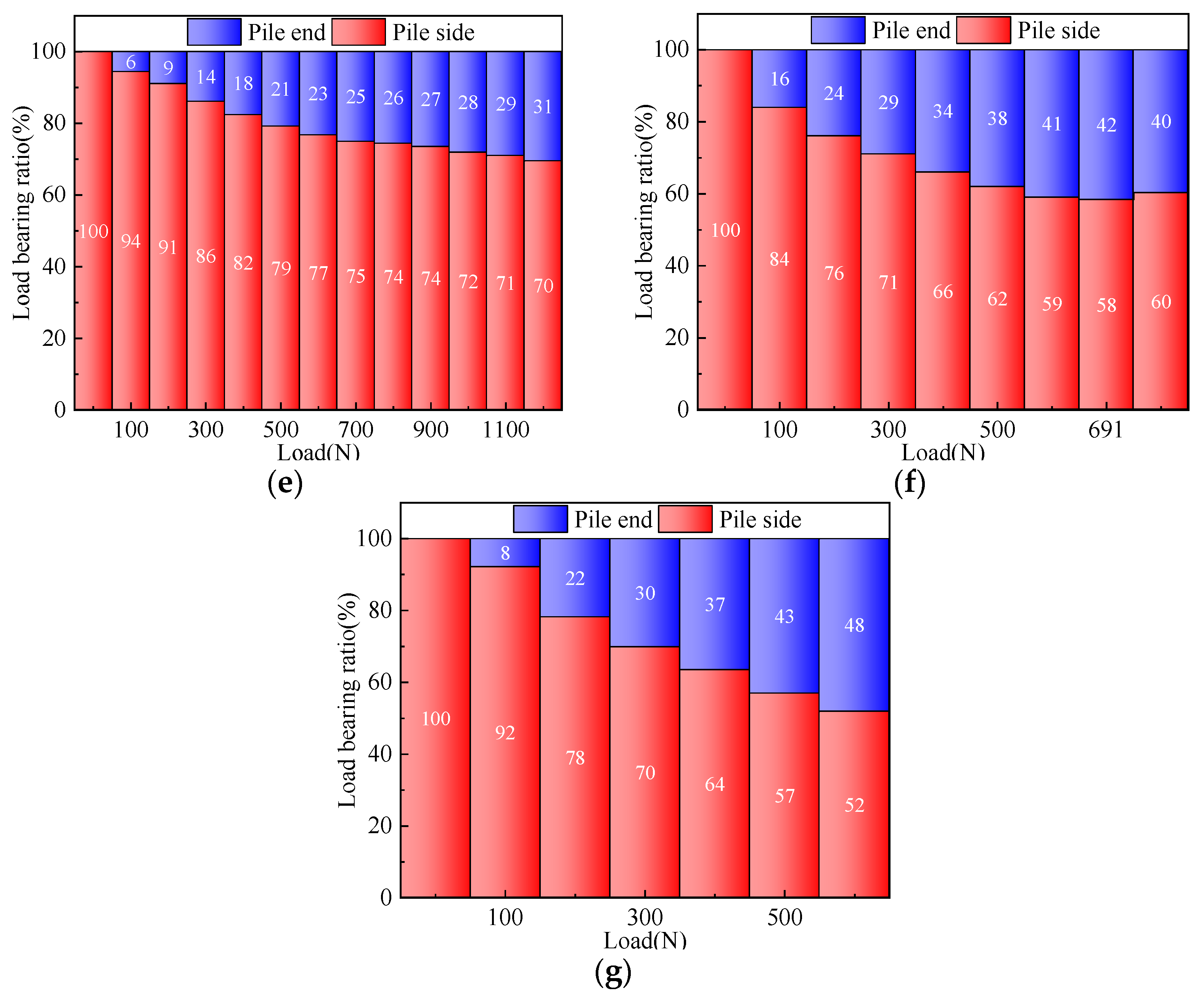 Buildings 14 02316 g010b