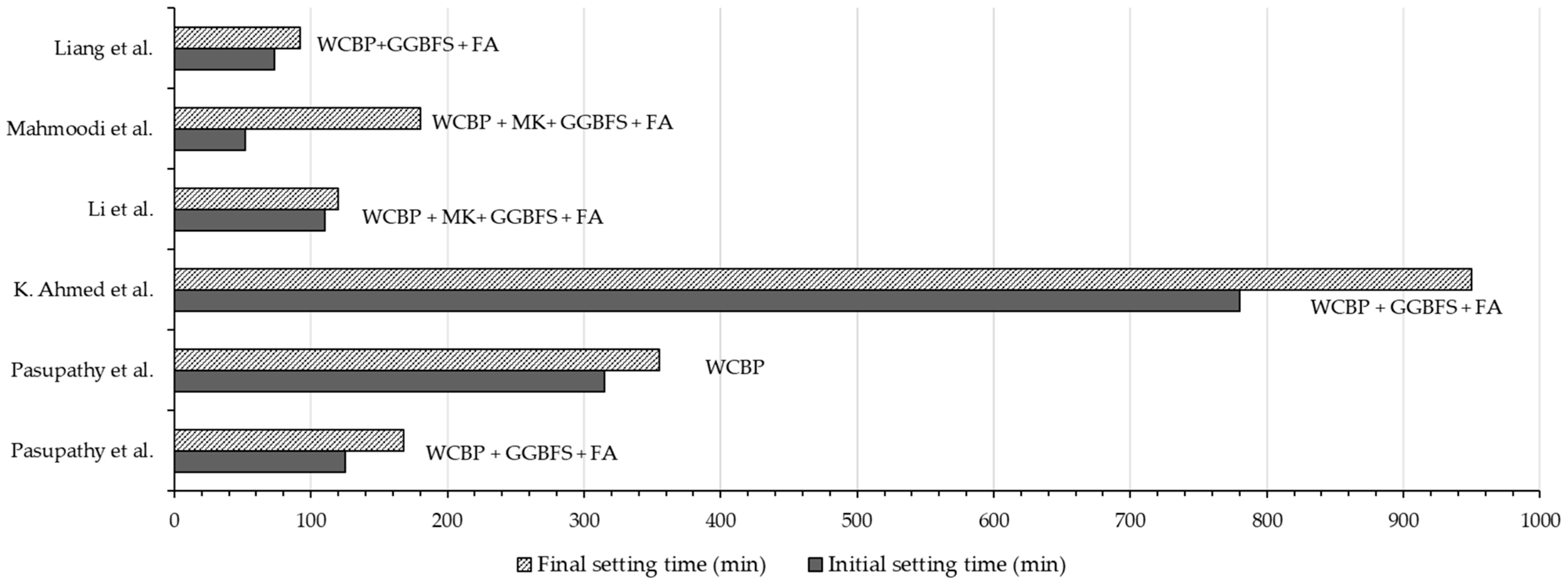 Buildings 14 02317 g005