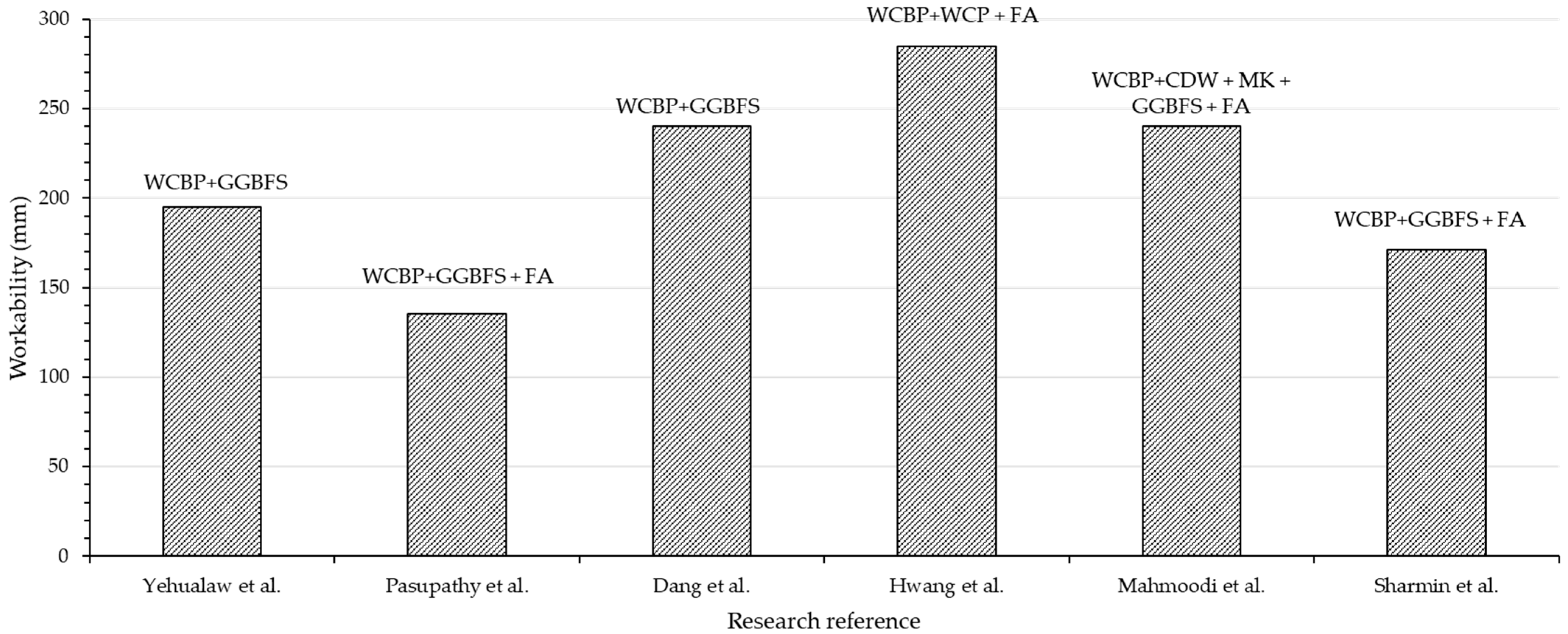Buildings 14 02317 g006
