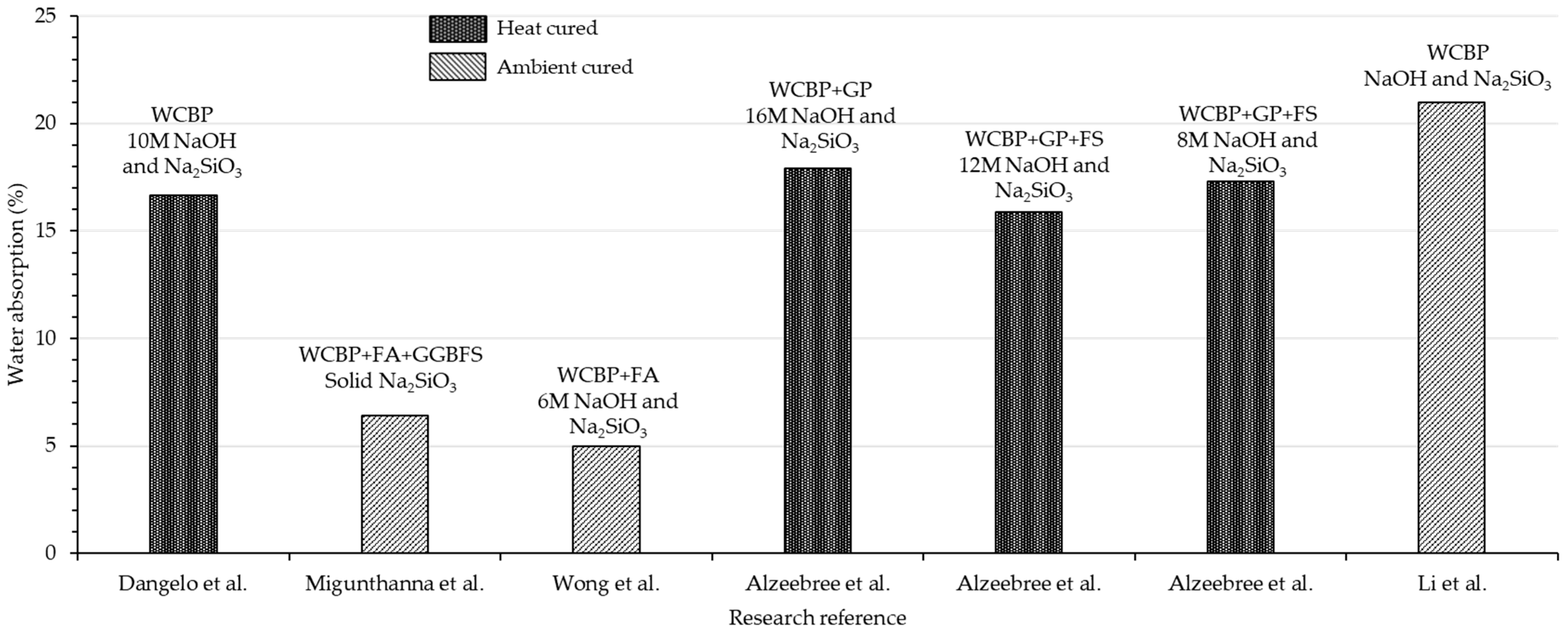Buildings 14 02317 g009
