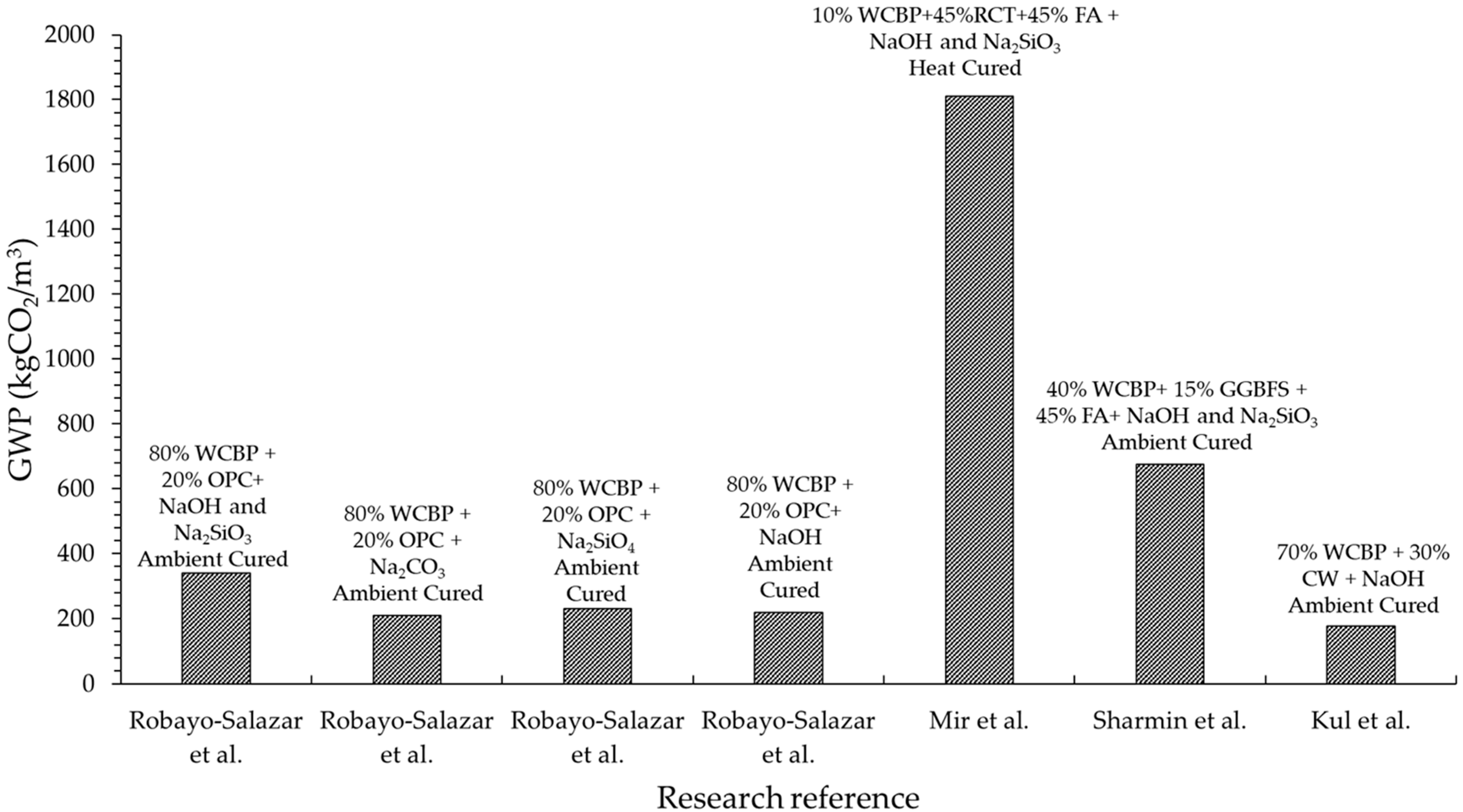 Buildings 14 02317 g010