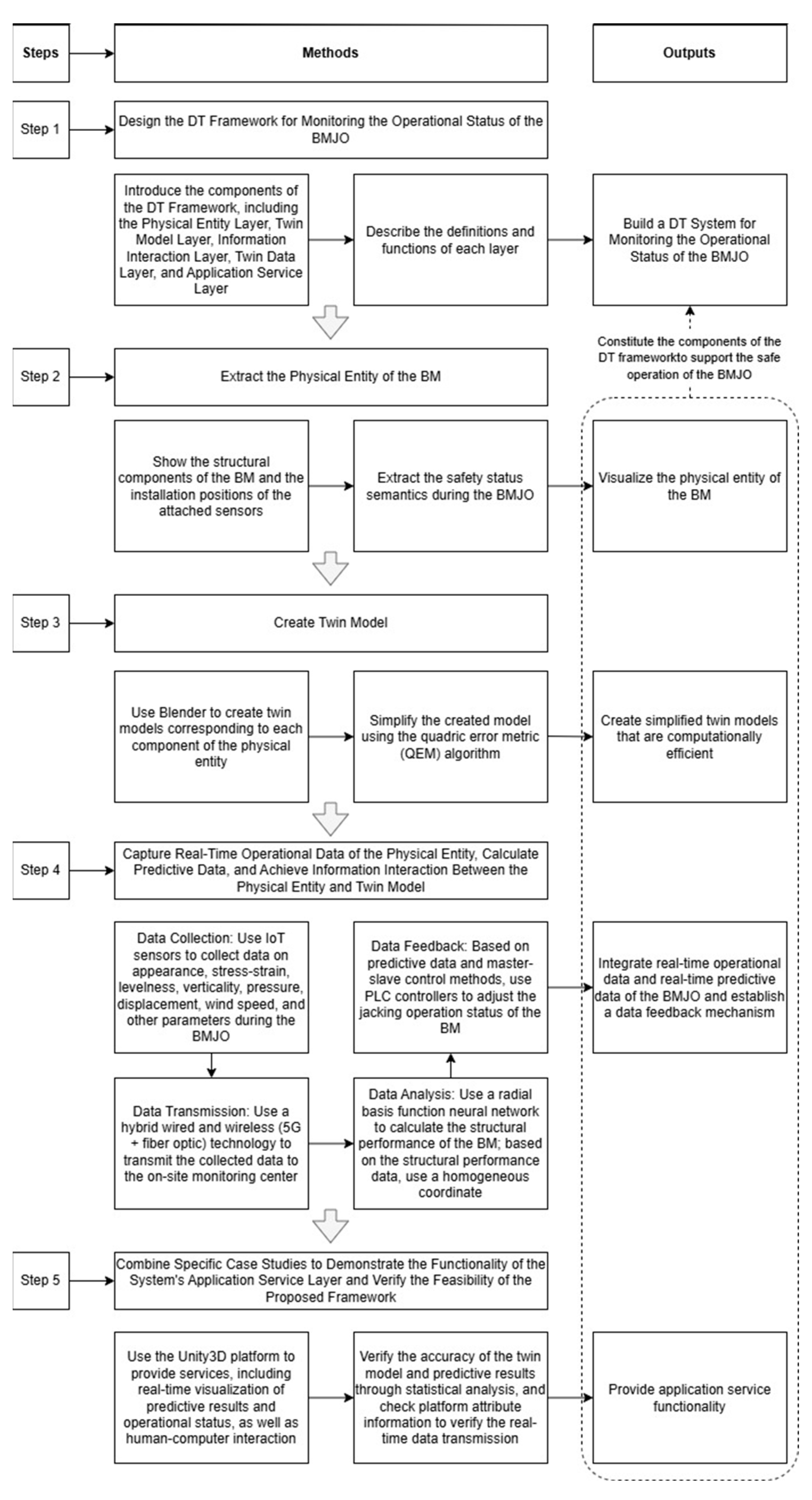Buildings 14 02318 g001