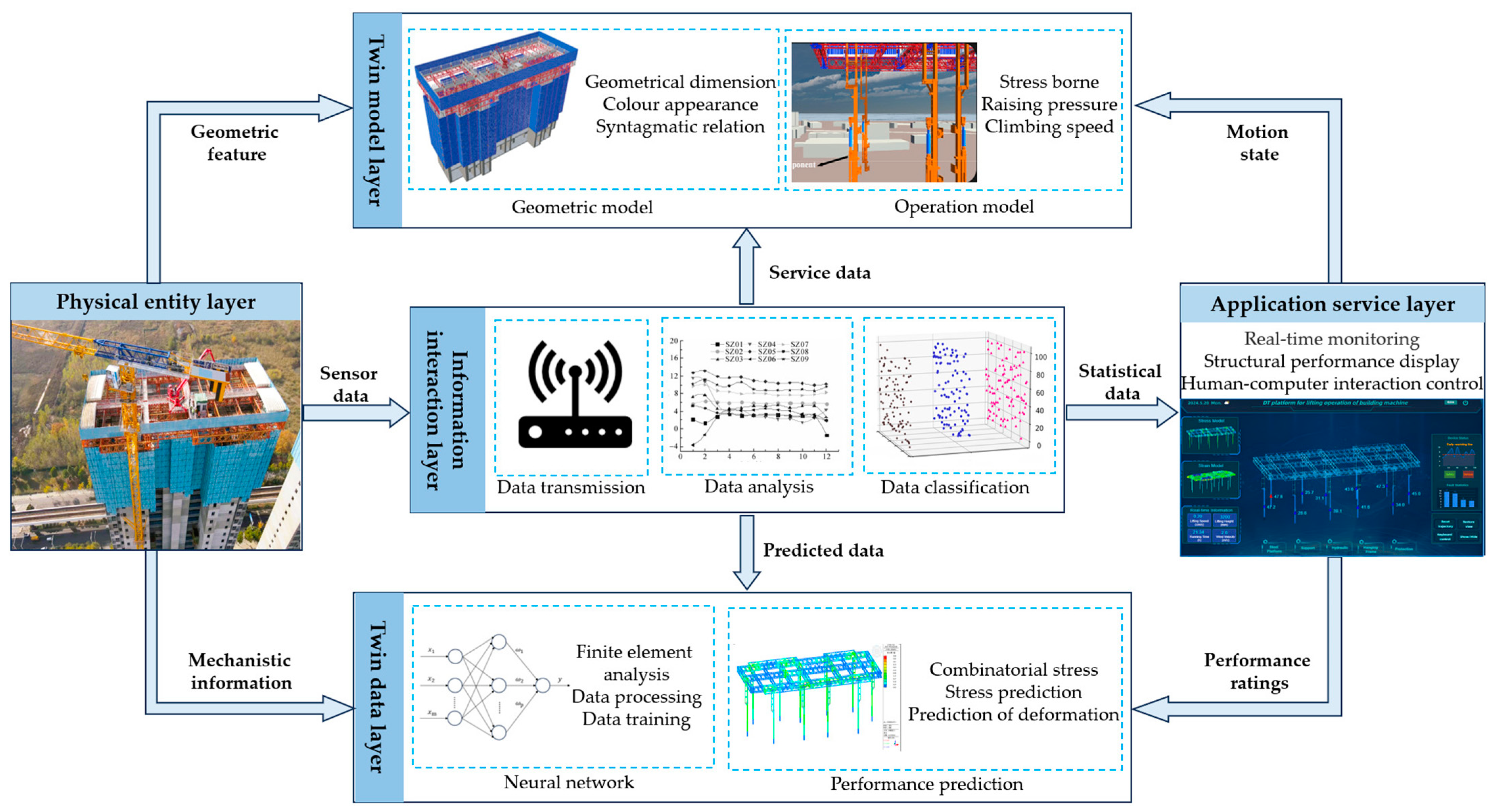 Buildings 14 02318 g002