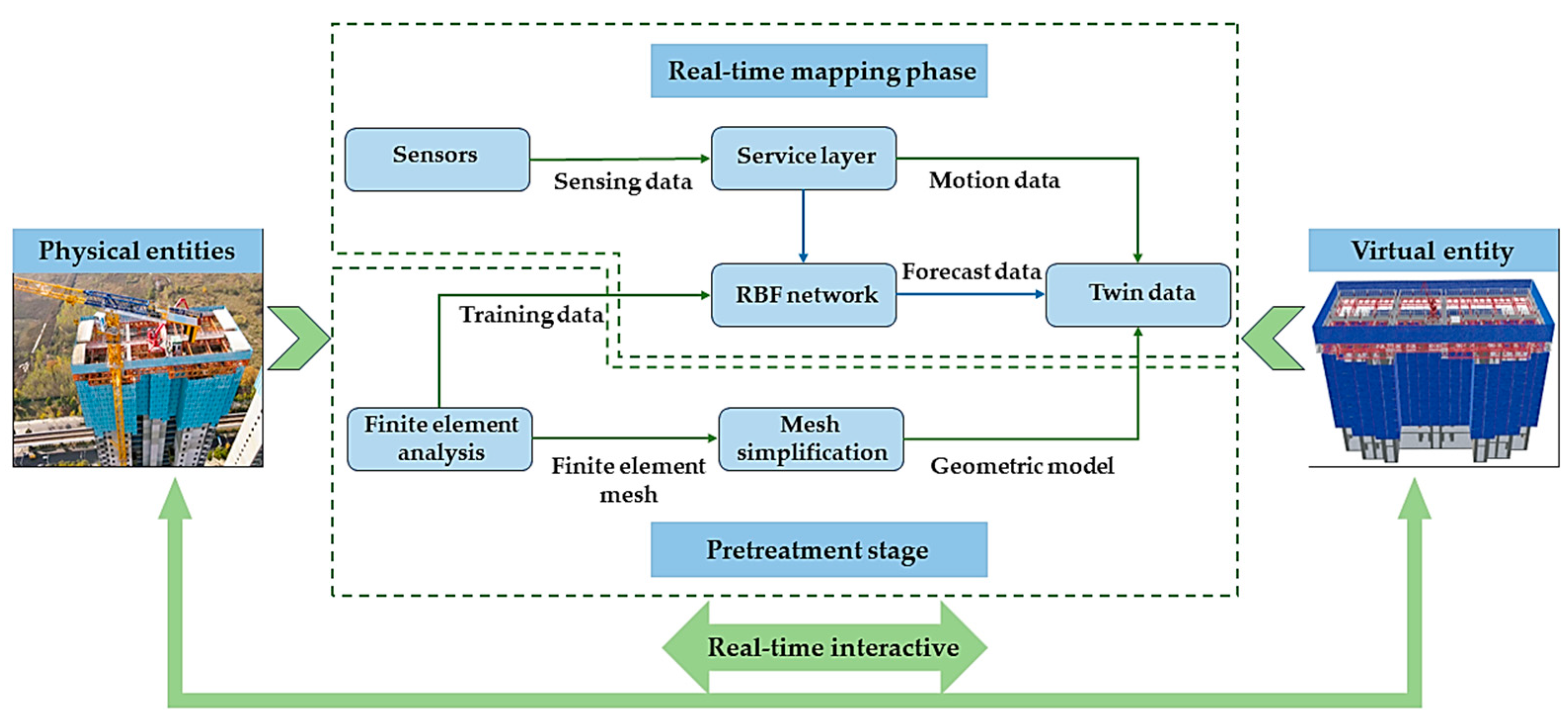 Buildings 14 02318 g008