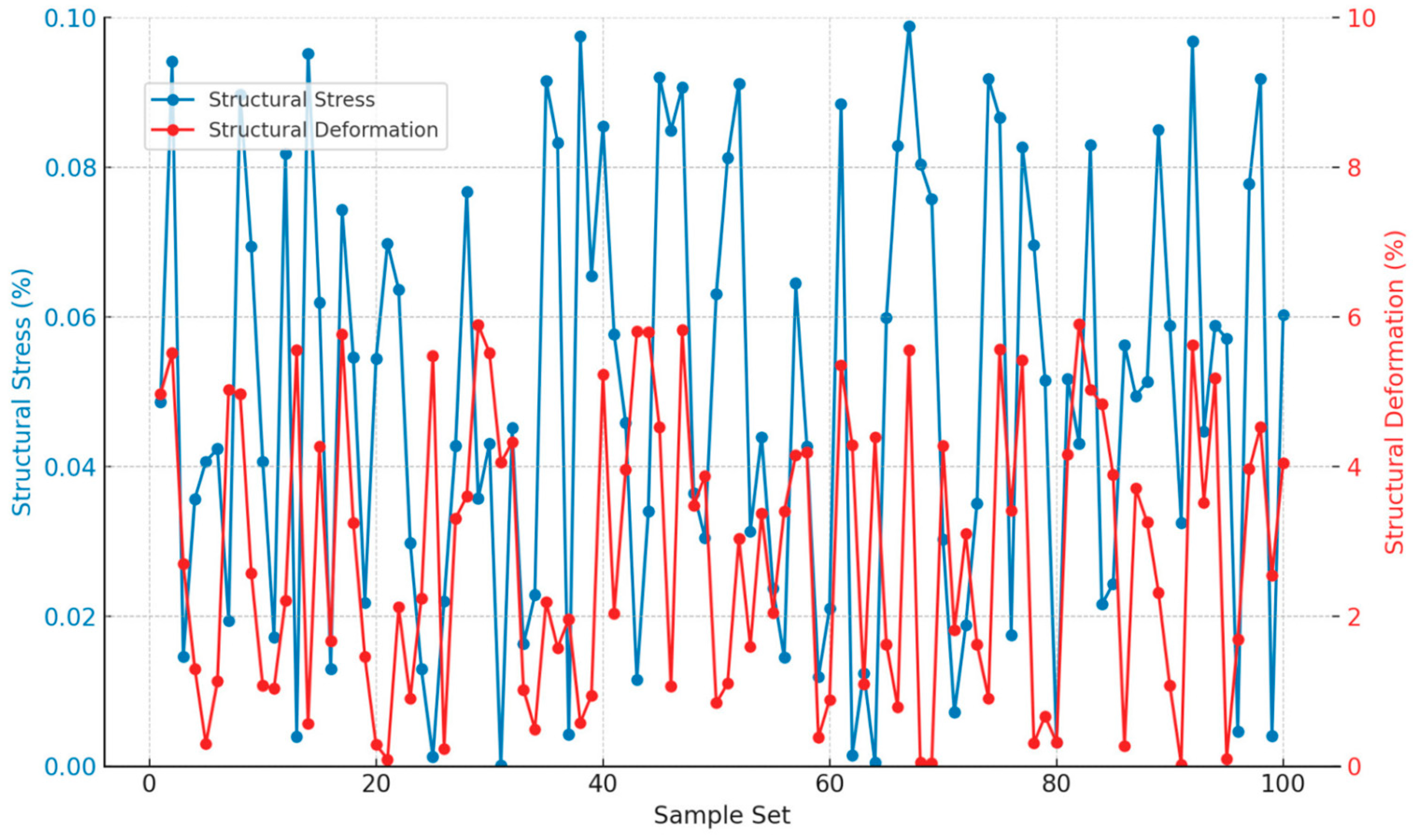 Buildings 14 02318 g018