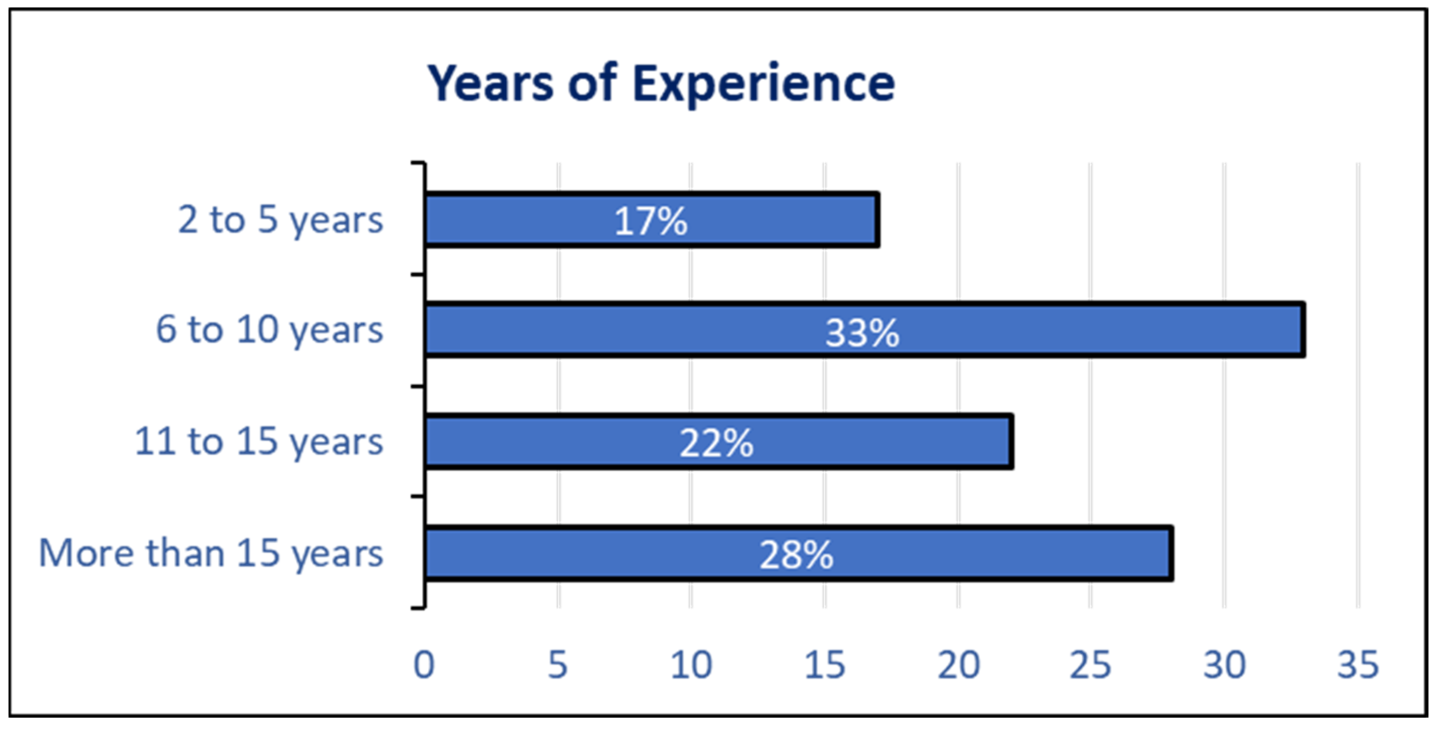 Buildings 14 02319 g003