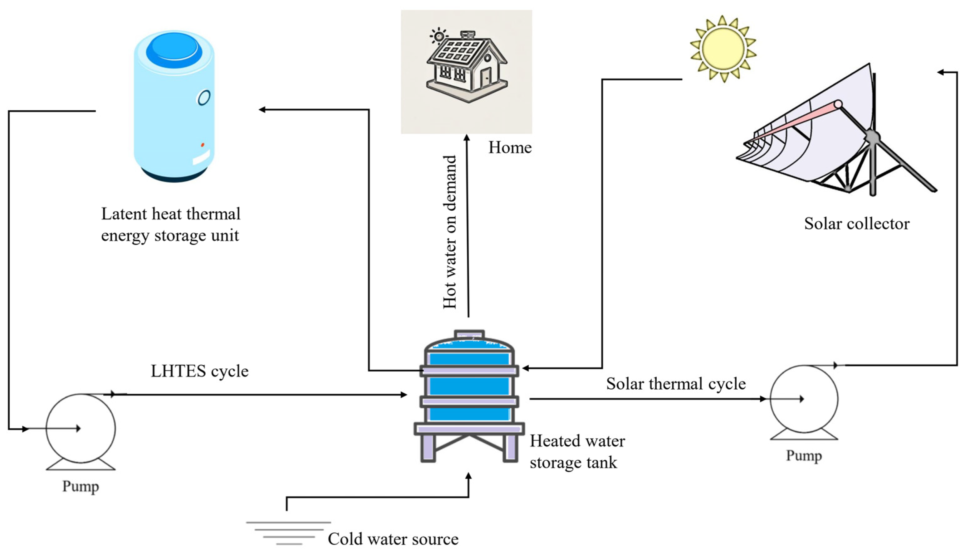 Buildings 14 02322 g001