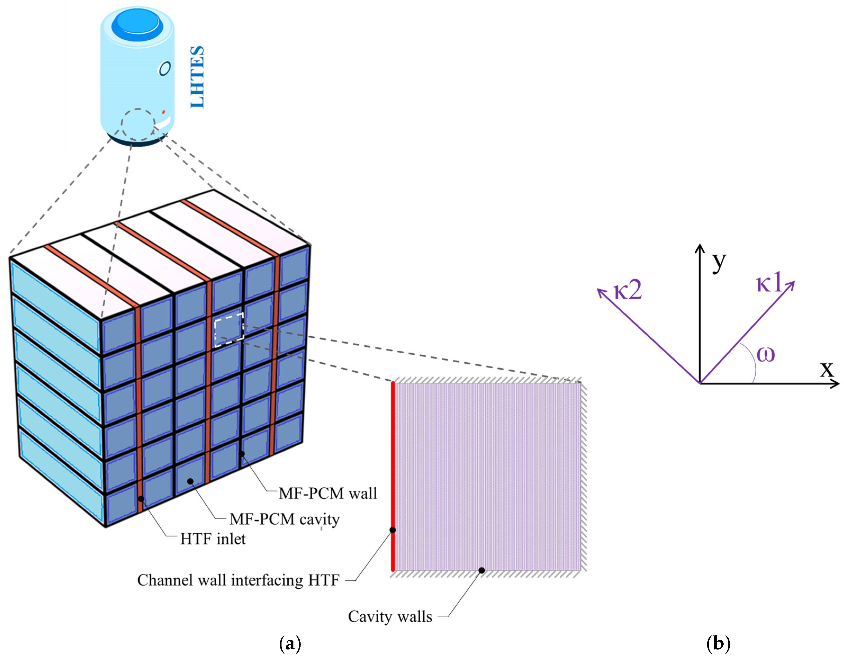 Buildings 14 02322 g002