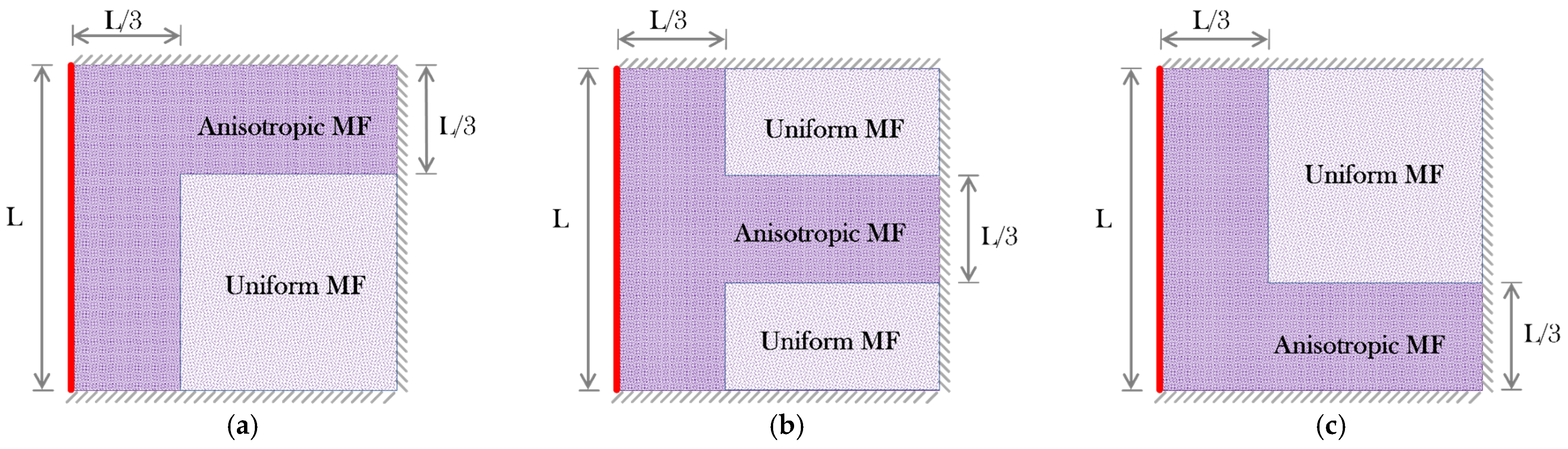 Buildings 14 02322 g003