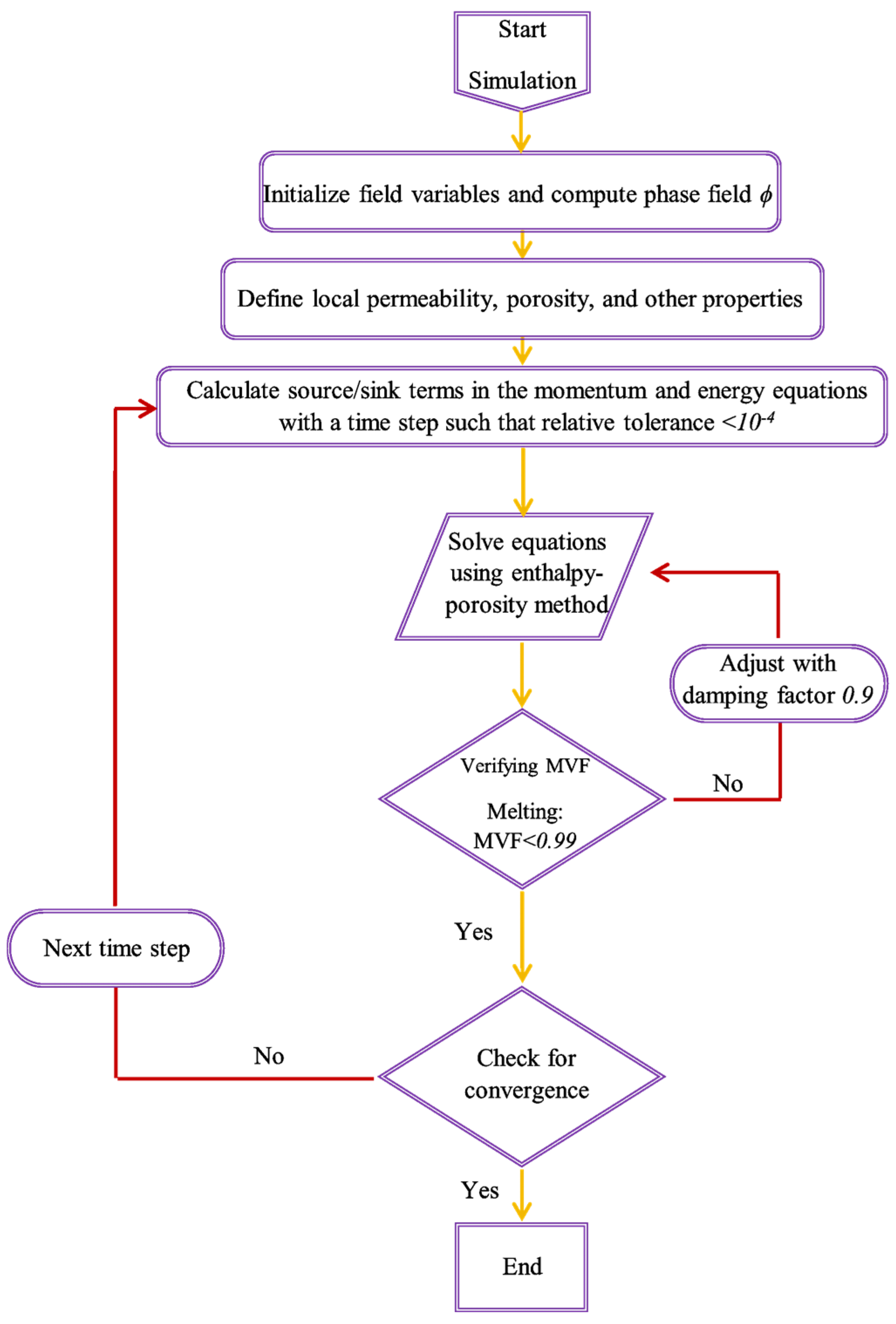 Buildings 14 02322 g004