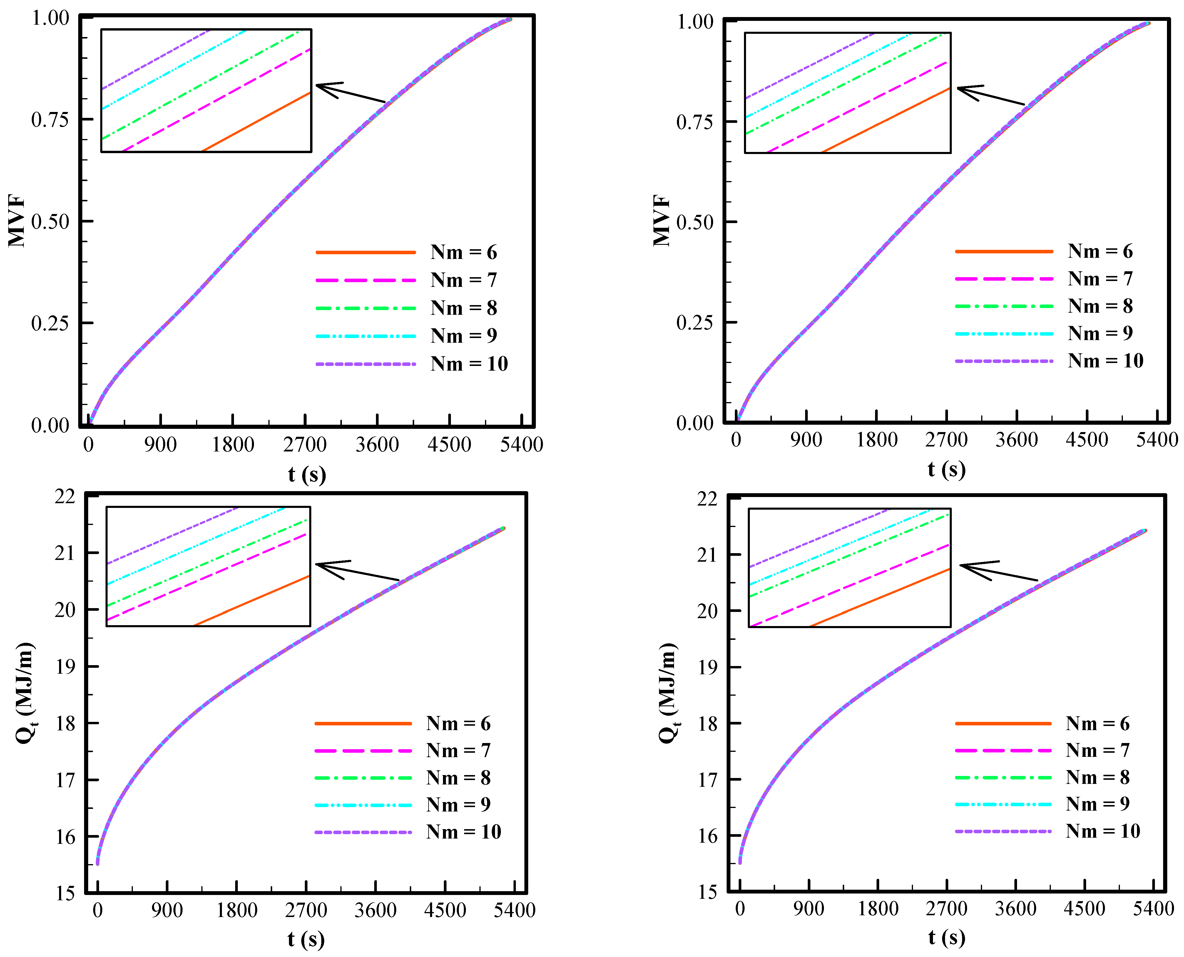 Buildings 14 02322 g005a