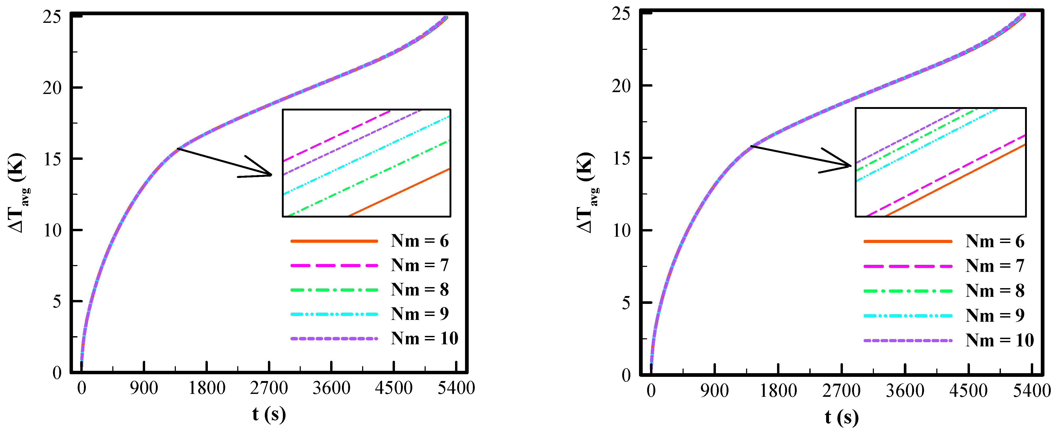 Buildings 14 02322 g005b