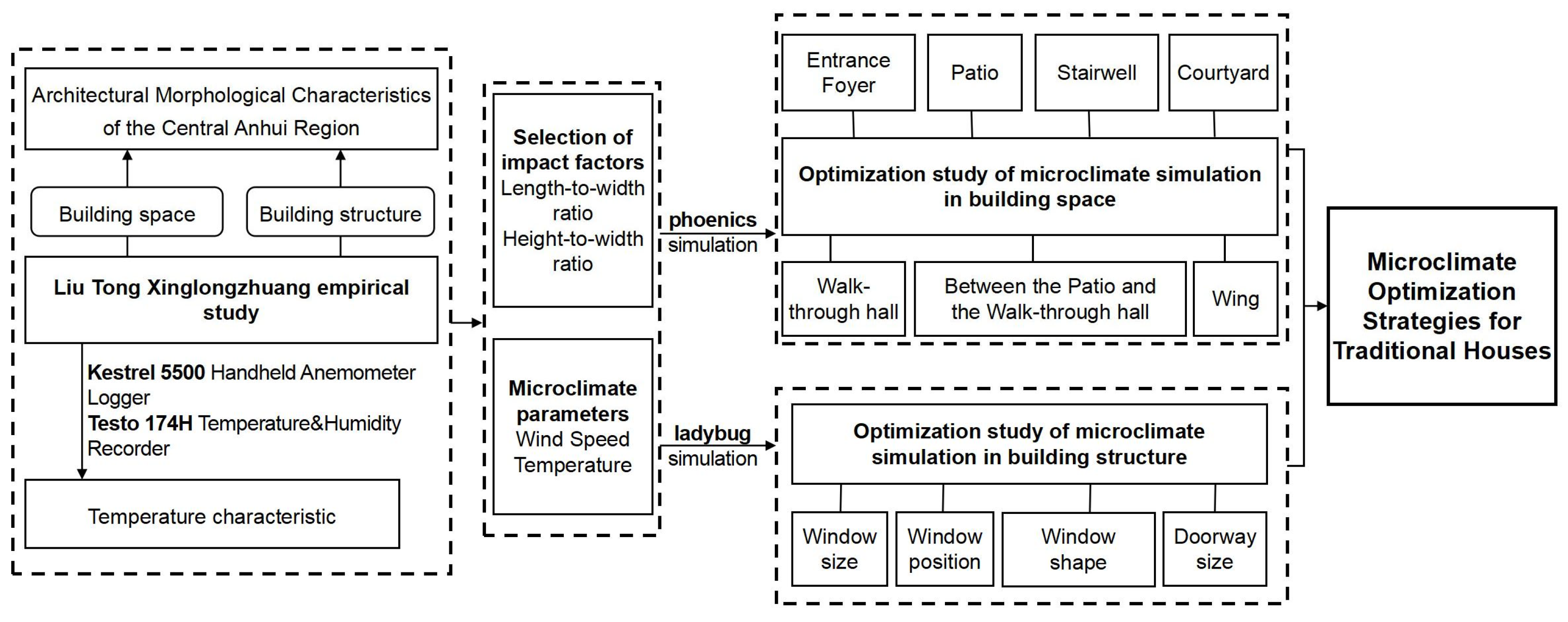 Buildings 14 02323 g001