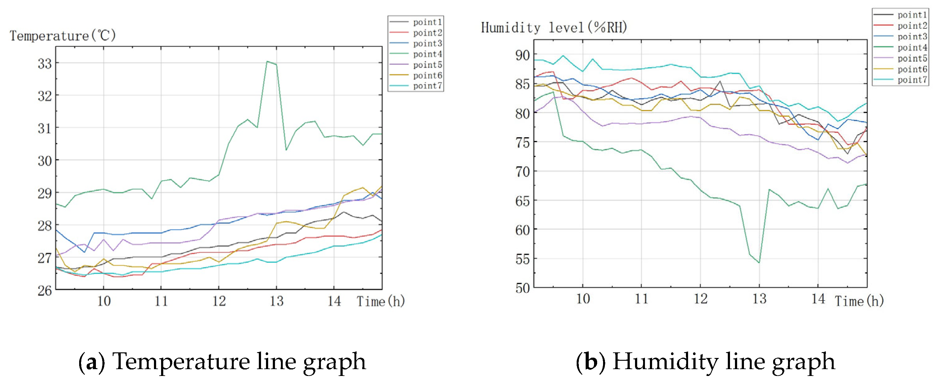 Buildings 14 02323 g003